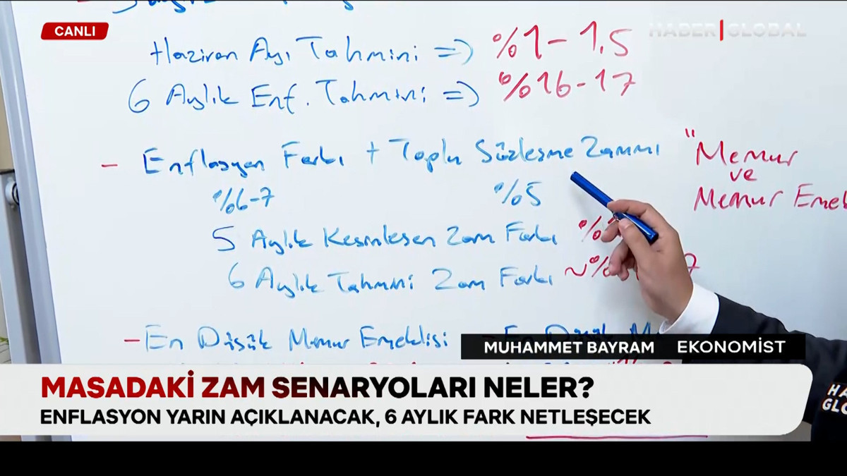Milyonlarca emekli ve memurun gözü yarına çevrildi