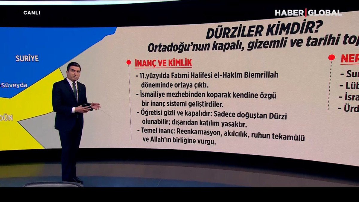 Dürziler kimdir?