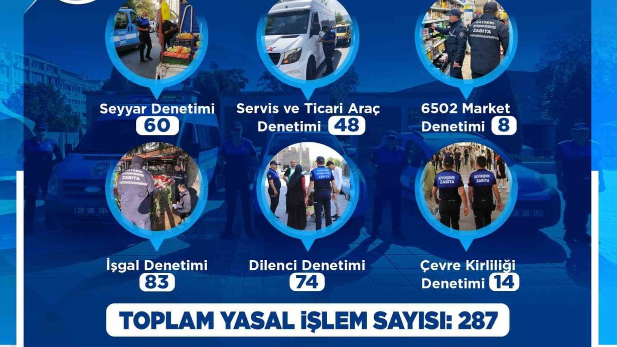 Zabıta ekipleri Mayıs ayında da denetimlerini sürdürdü