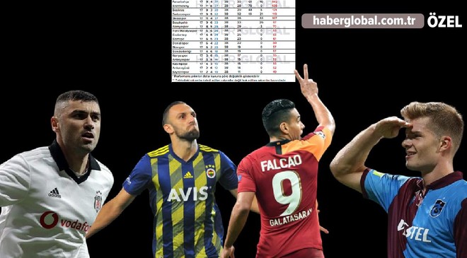 Fenerbahce Super Lig Gelirinde Galatasaray I Geride Birakti Sivasspor Dan Muthis Rakam