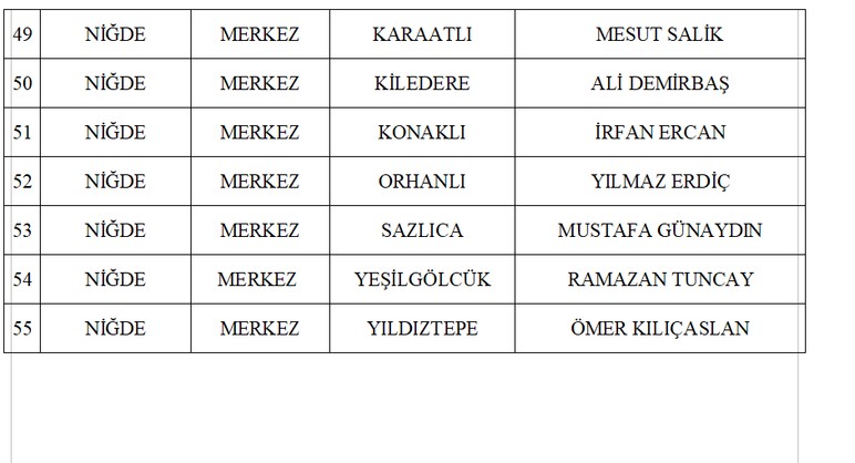 MHP, 55 belediye başkan adayını daha açıkladı - Resim : 6