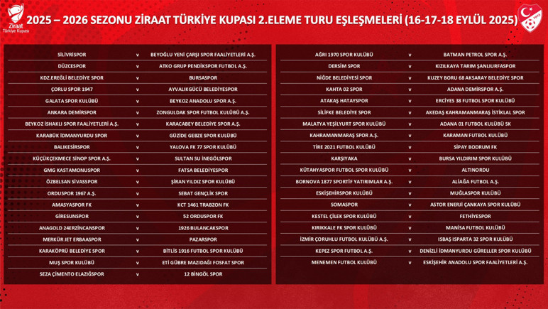 Türkiye Kupası 2’nci Eleme Turu kura çekimi gerçekleştirildi - Resim : 1