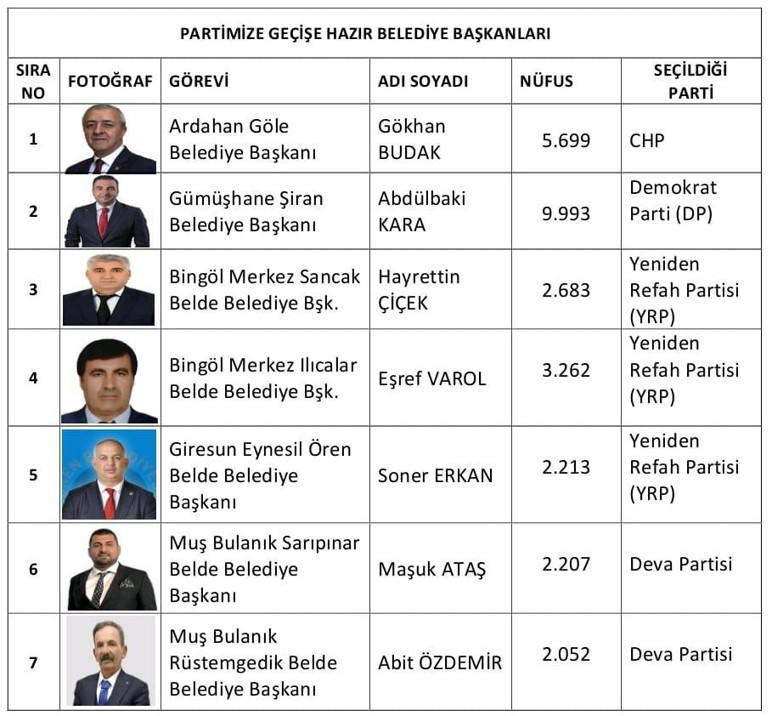 7 isim daha AK Parti'ye katıldı - Resim : 1
