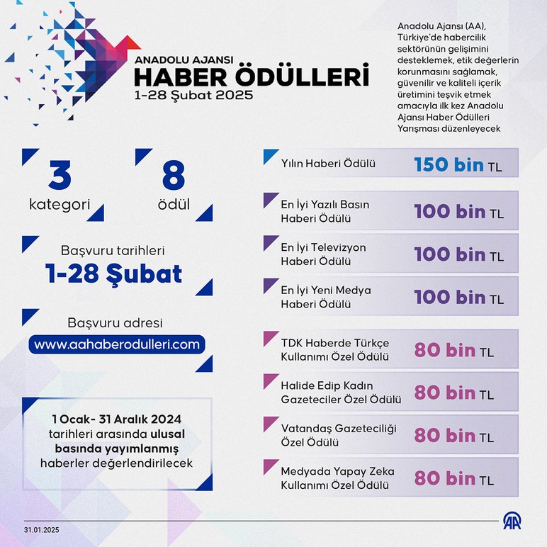 Anadolu Ajansı Haber Ödülleri Yarışması düzenleniyor - Resim : 1