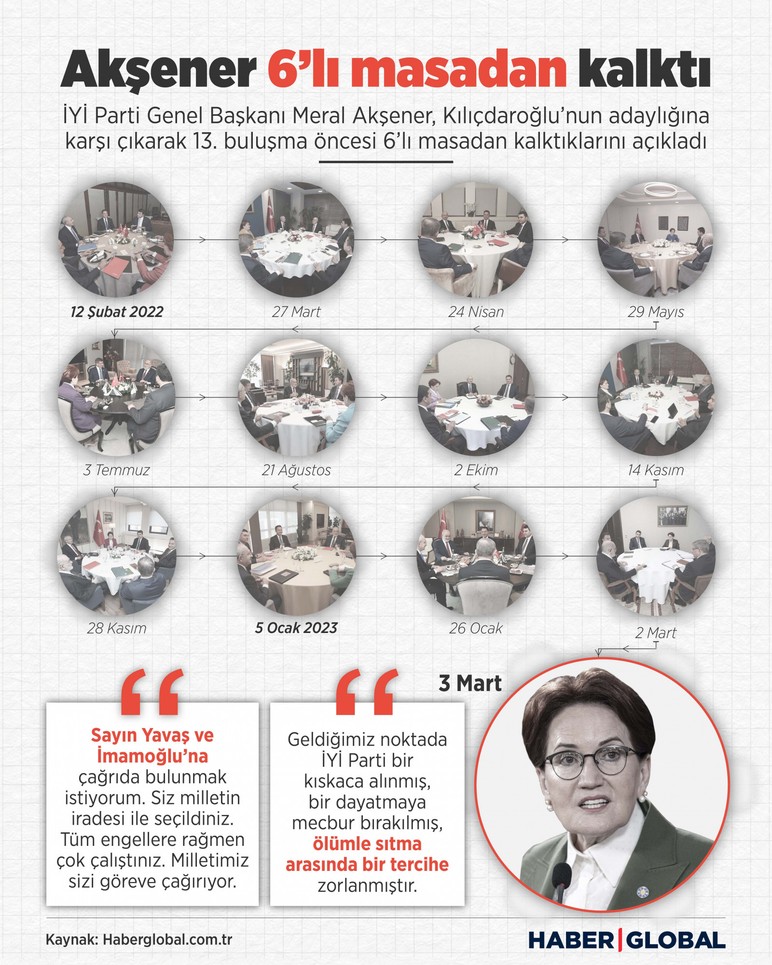 Akşener masadan ayrıldı... 6'lı masanın 12 toplantısında neler konuşuldu? - Resim : 1