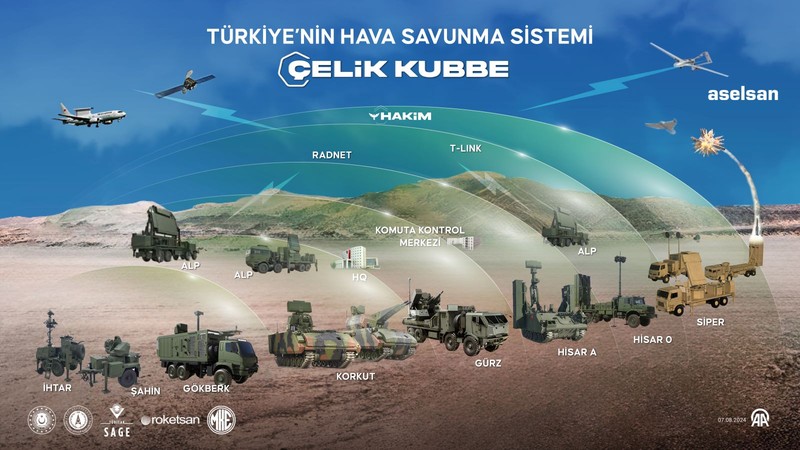 Türkiye'yi koruyacak 'Çelik Kubbe'nin kalkanları