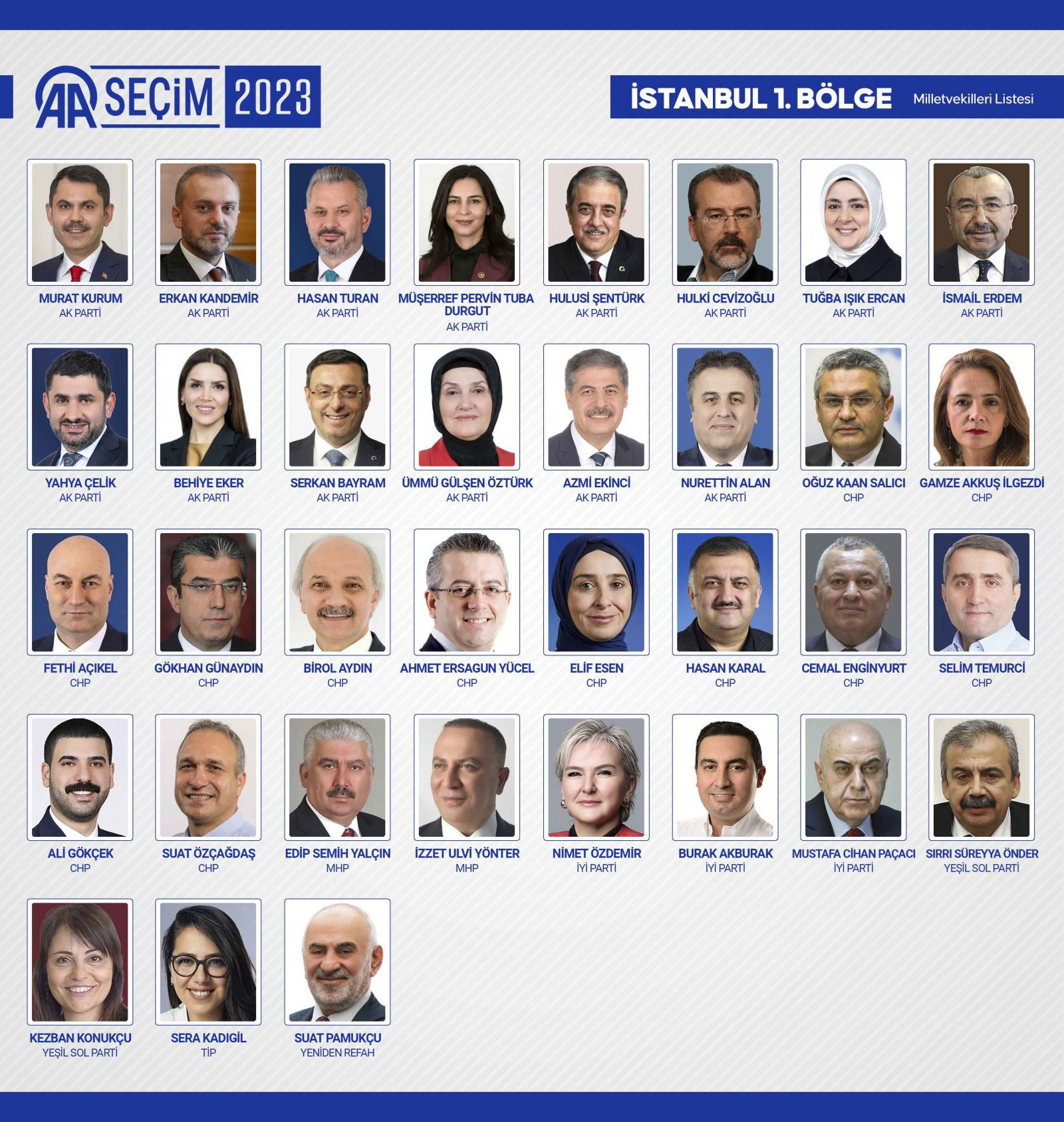 TBMM'de yer alacak 600 milletvekili belli oldu - Resim: 43