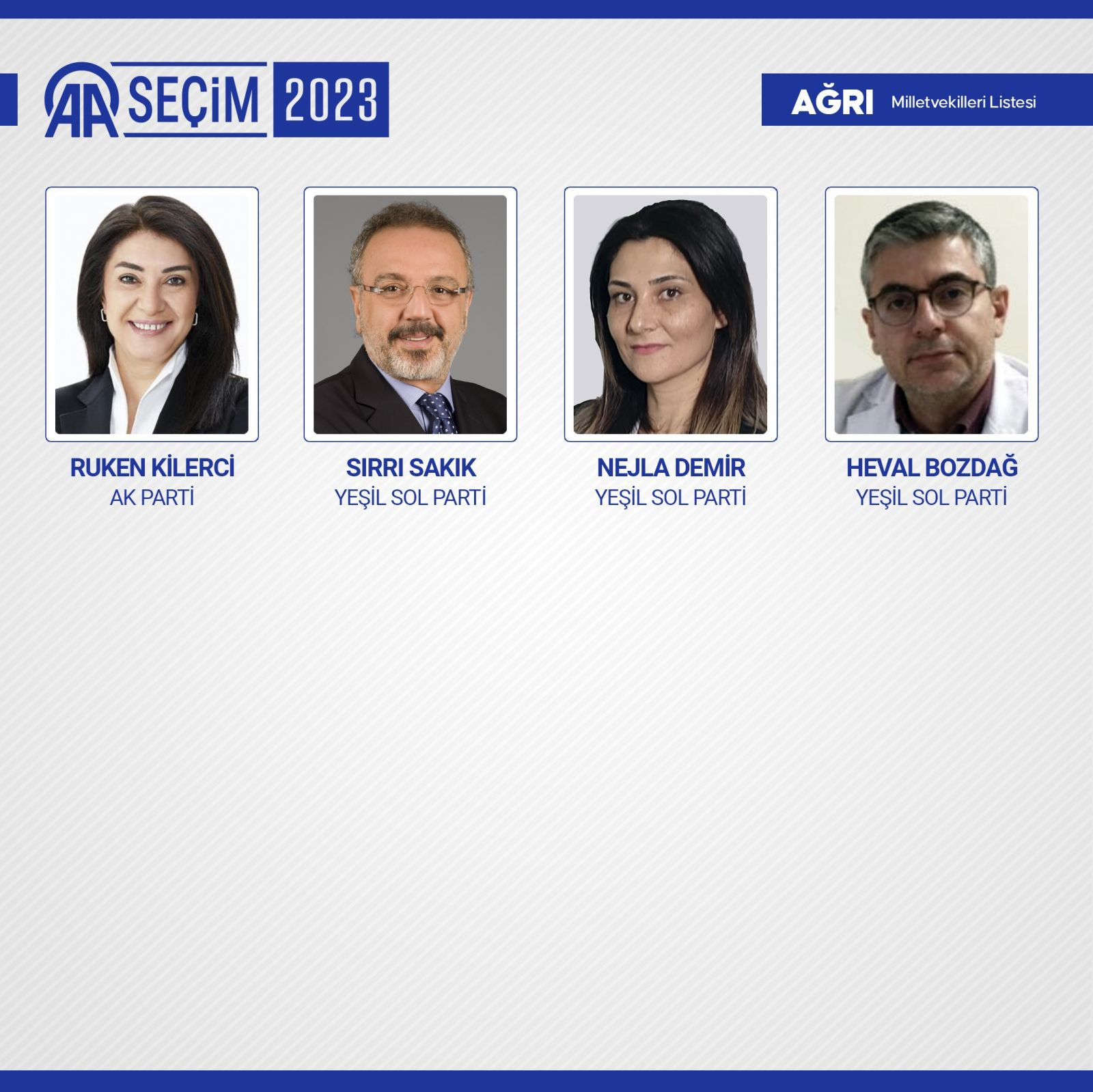 TBMM'de yer alacak 600 milletvekili belli oldu - Resim: 4