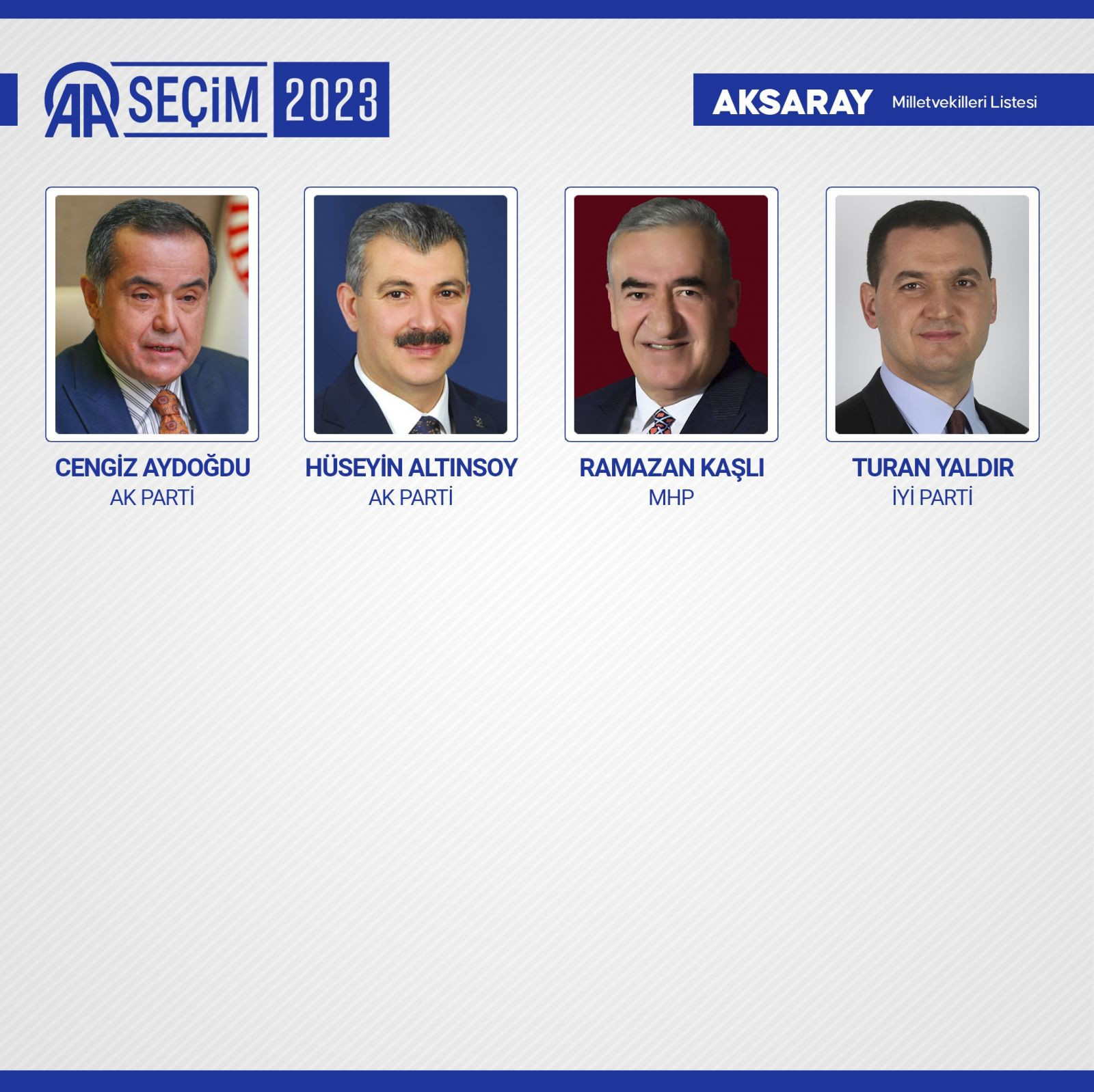 TBMM'de yer alacak 600 milletvekili belli oldu - Resim: 5