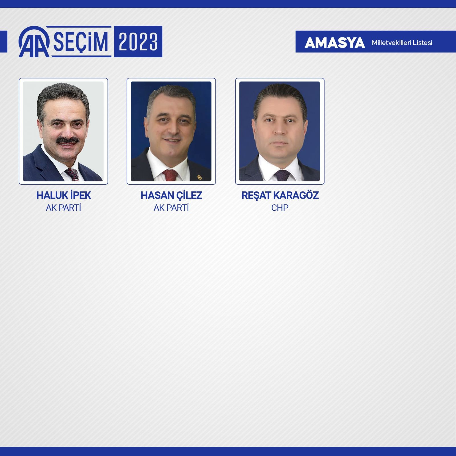 TBMM'de yer alacak 600 milletvekili belli oldu - Resim: 6