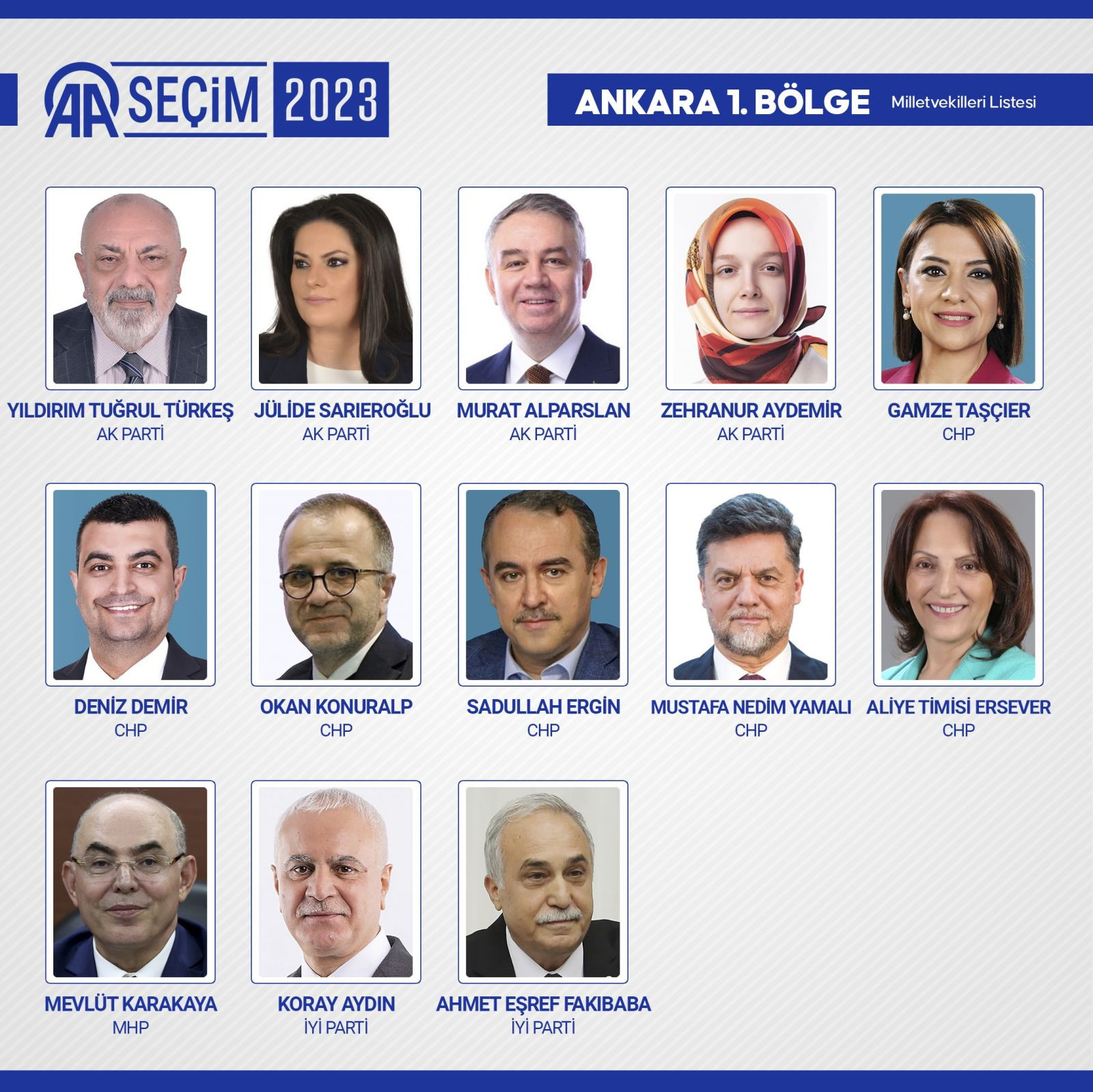 TBMM'de yer alacak 600 milletvekili belli oldu - Resim: 7