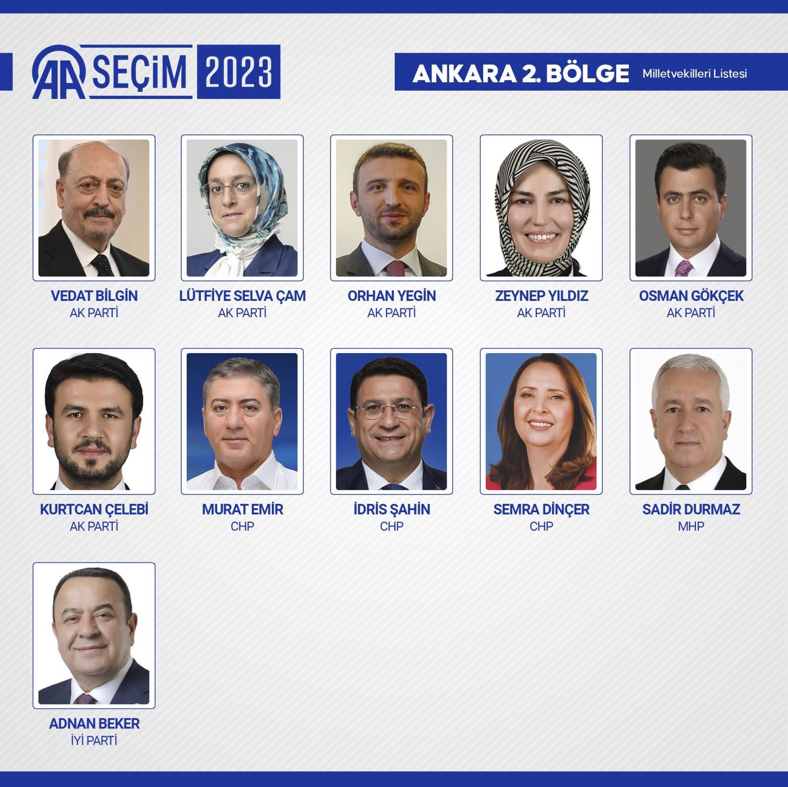 TBMM'de yer alacak 600 milletvekili belli oldu - Resim: 8