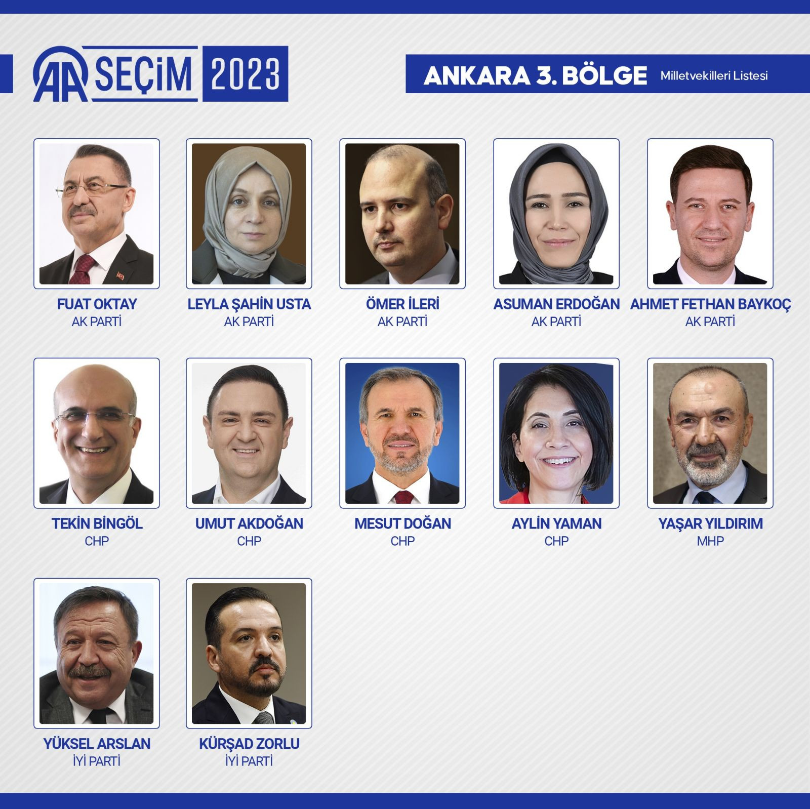 TBMM'de yer alacak 600 milletvekili belli oldu - Resim: 9