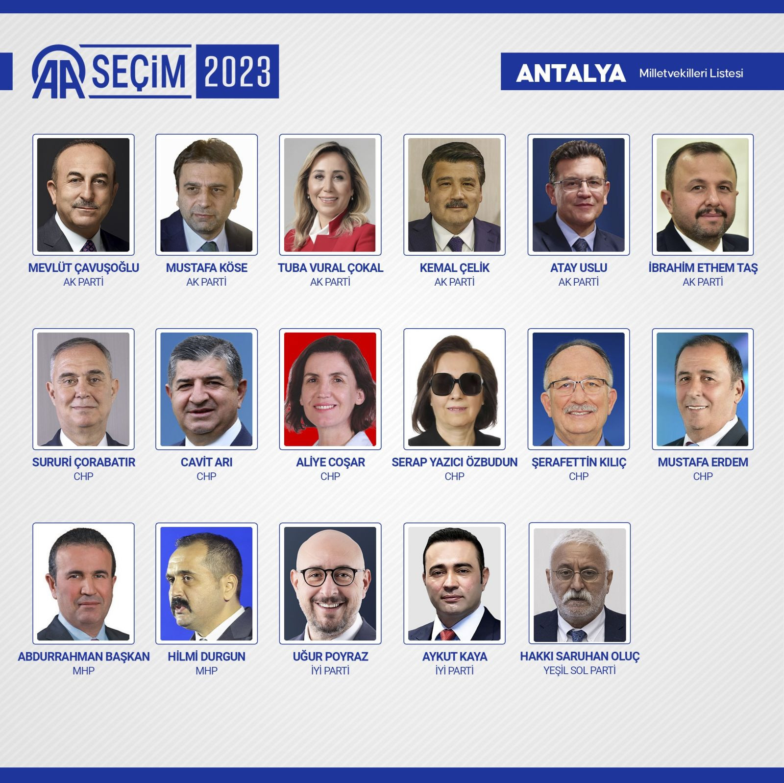 TBMM'de yer alacak 600 milletvekili belli oldu - Resim: 10