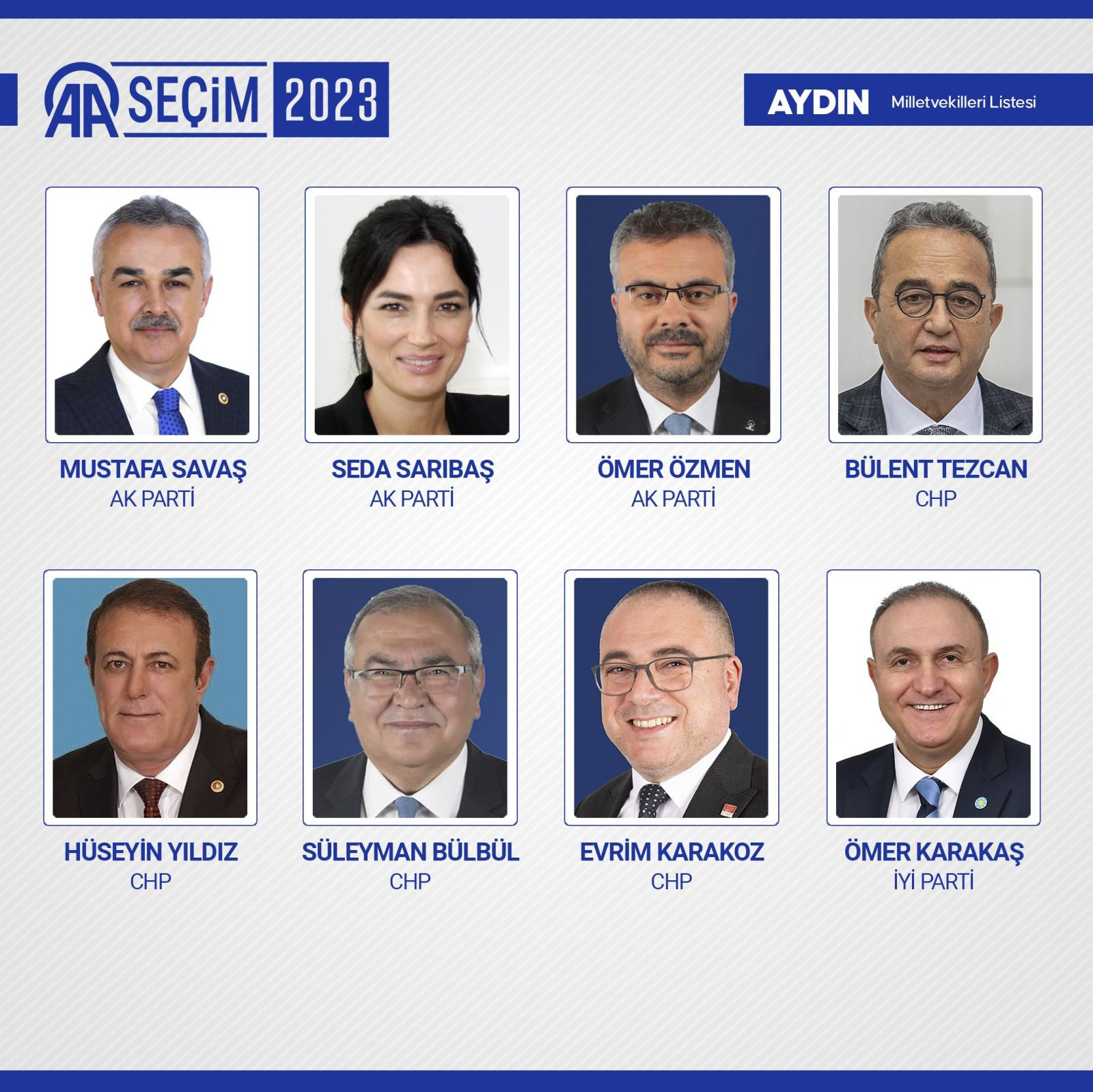 TBMM'de yer alacak 600 milletvekili belli oldu - Resim: 13