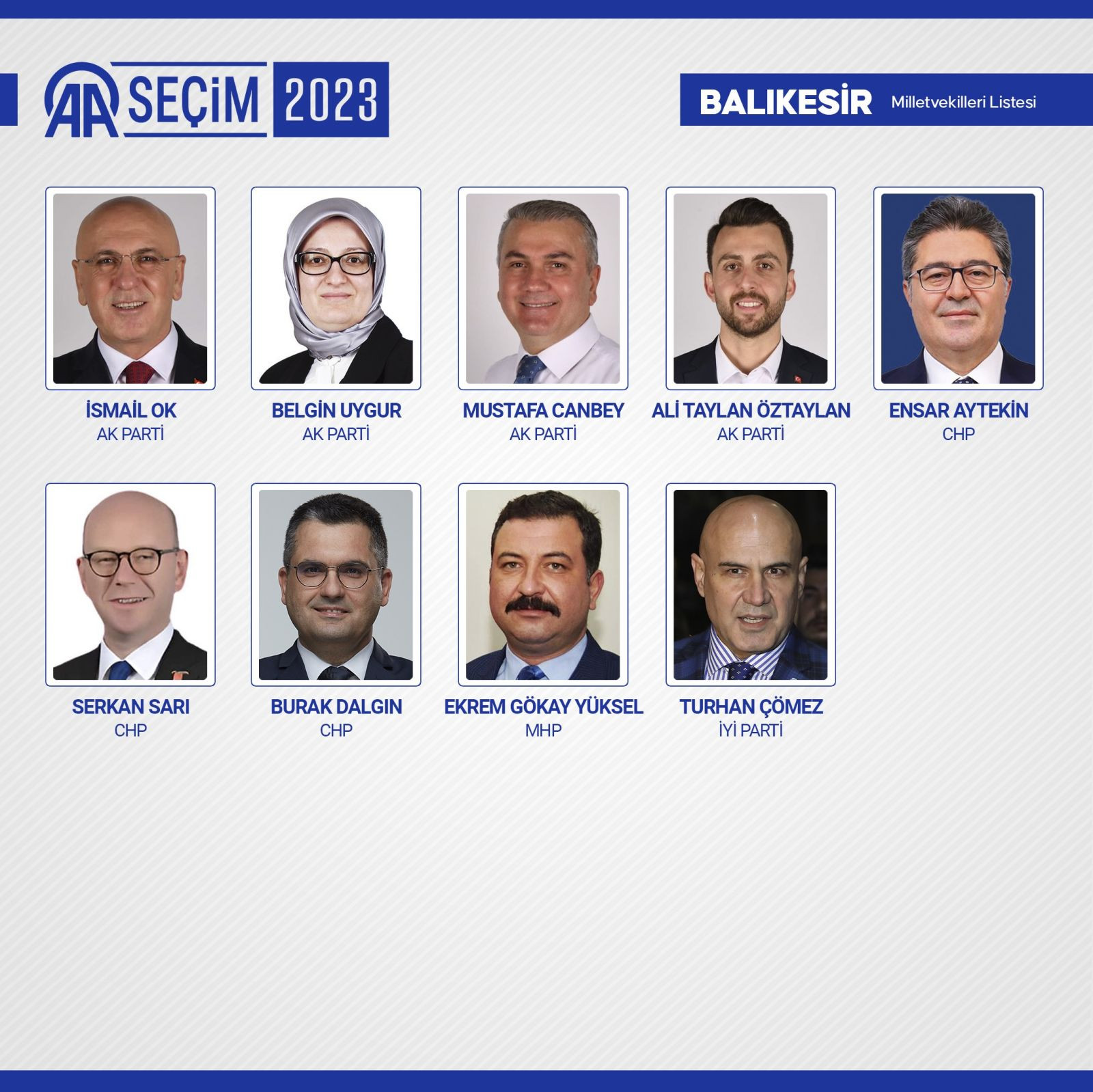 TBMM'de yer alacak 600 milletvekili belli oldu - Resim: 14