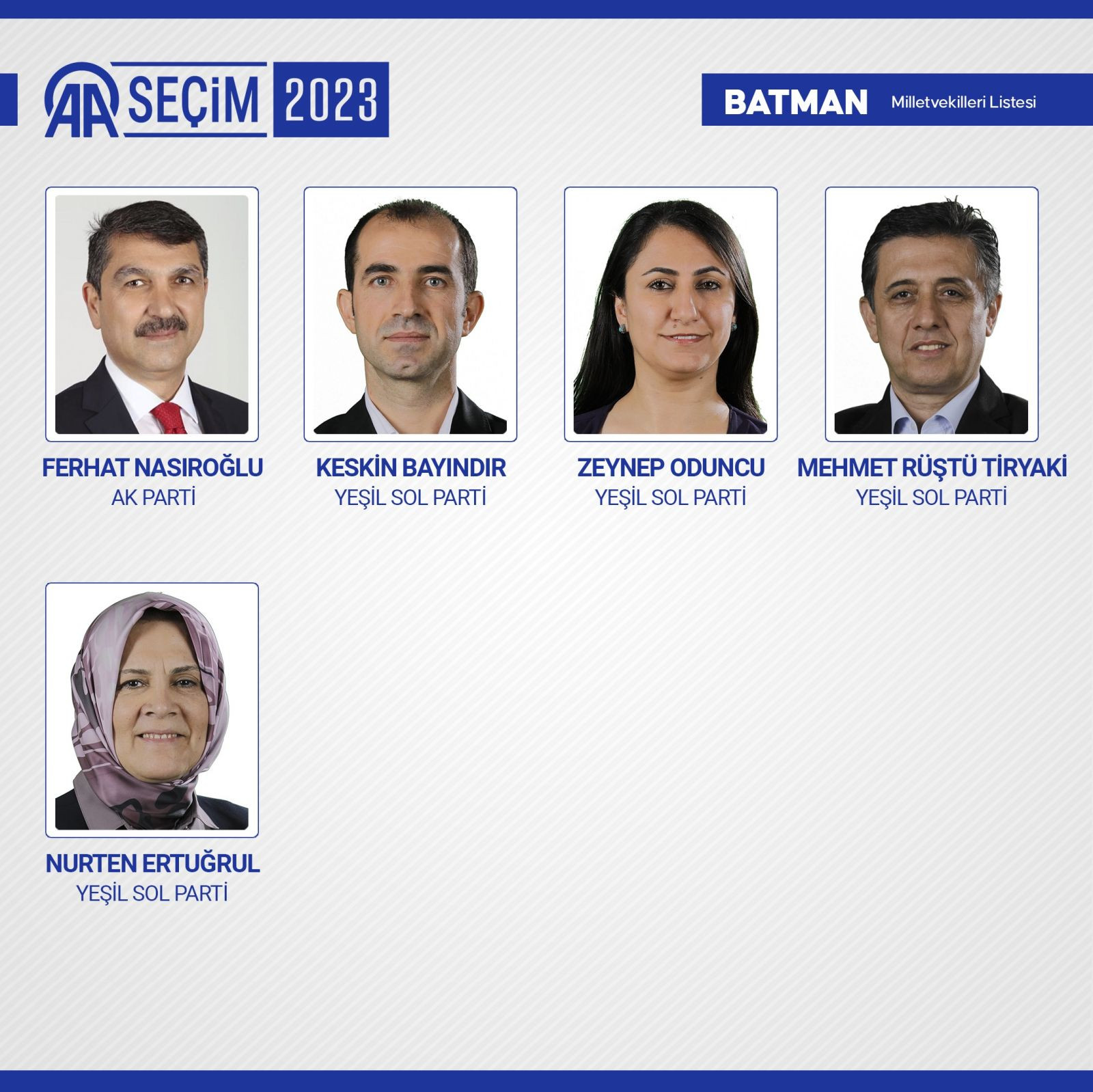 TBMM'de yer alacak 600 milletvekili belli oldu - Resim: 16