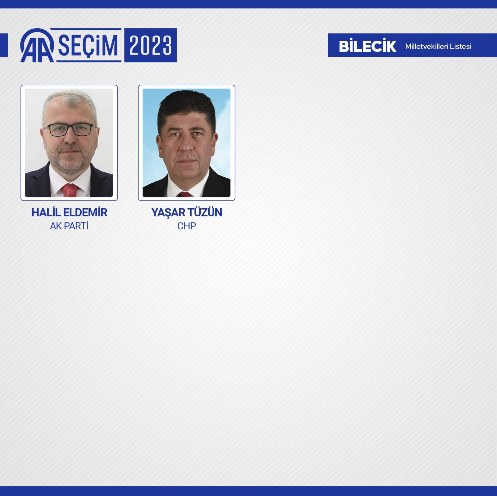 TBMM'de yer alacak 600 milletvekili belli oldu - Resim: 18