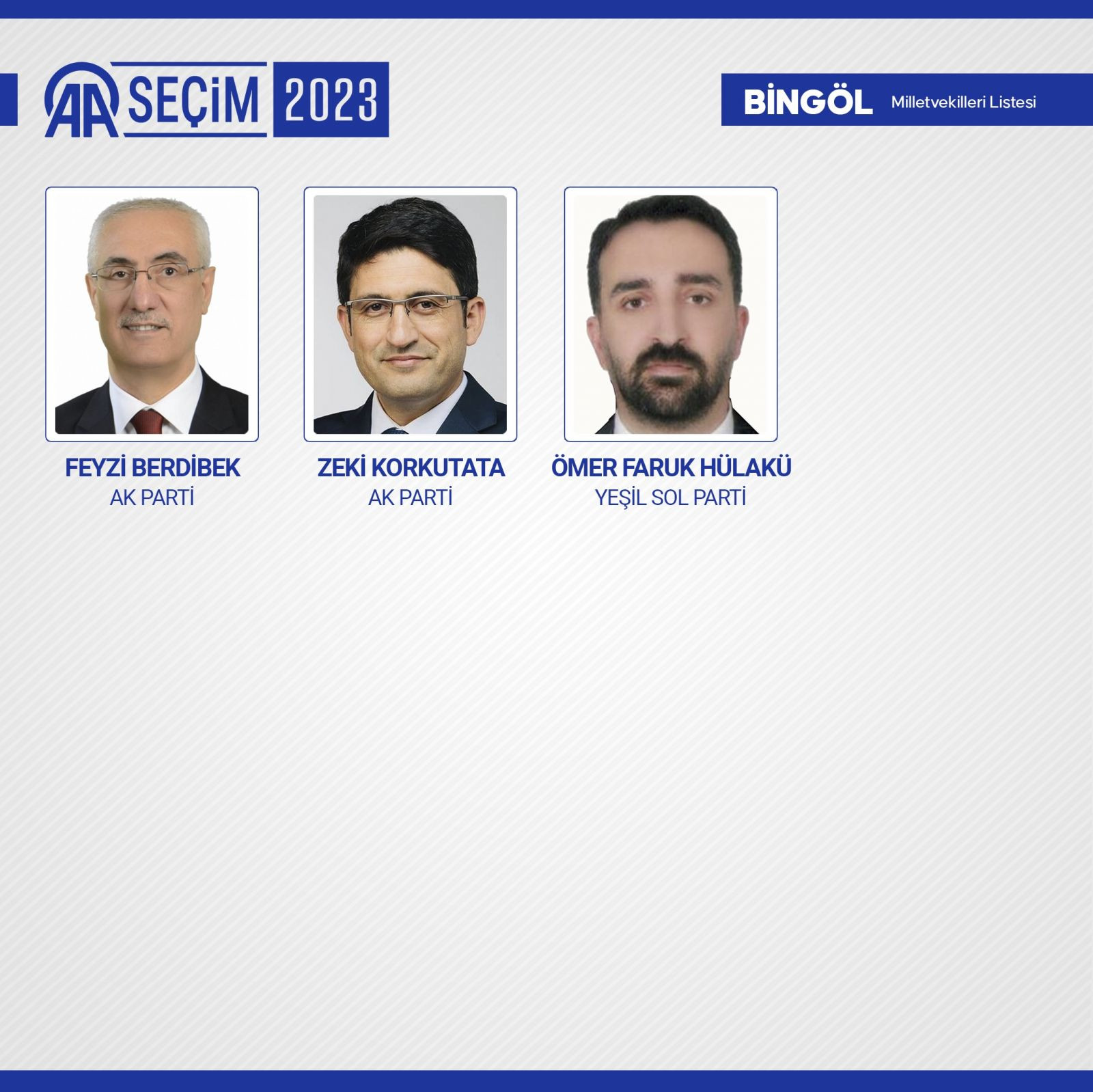 TBMM'de yer alacak 600 milletvekili belli oldu - Resim: 19
