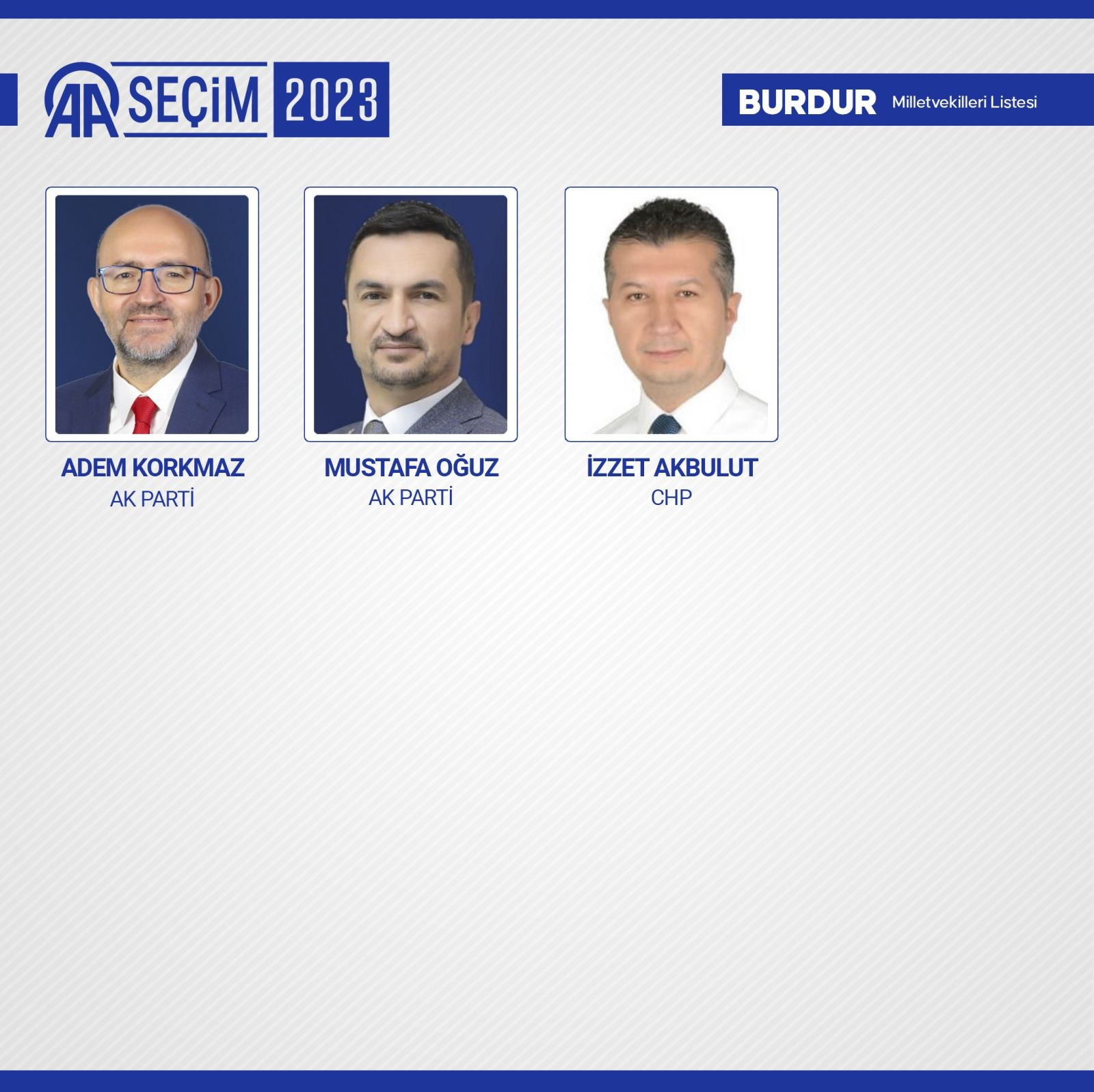 TBMM'de yer alacak 600 milletvekili belli oldu - Resim: 22