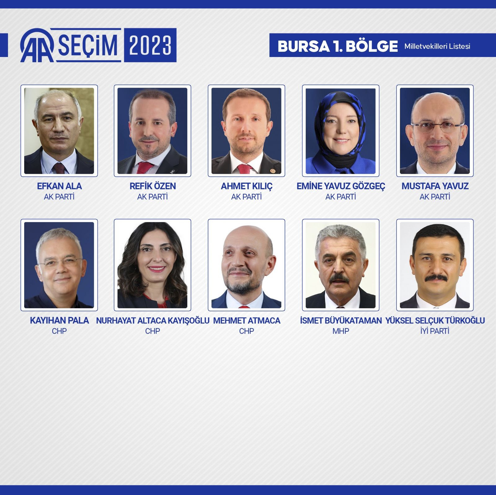 TBMM'de yer alacak 600 milletvekili belli oldu - Resim: 23