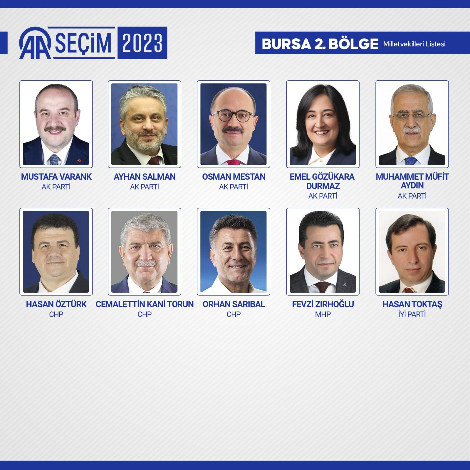 TBMM'de yer alacak 600 milletvekili belli oldu - Resim: 24