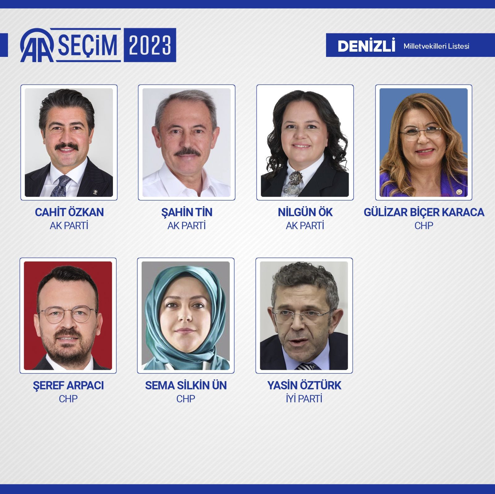 TBMM'de yer alacak 600 milletvekili belli oldu - Resim: 28