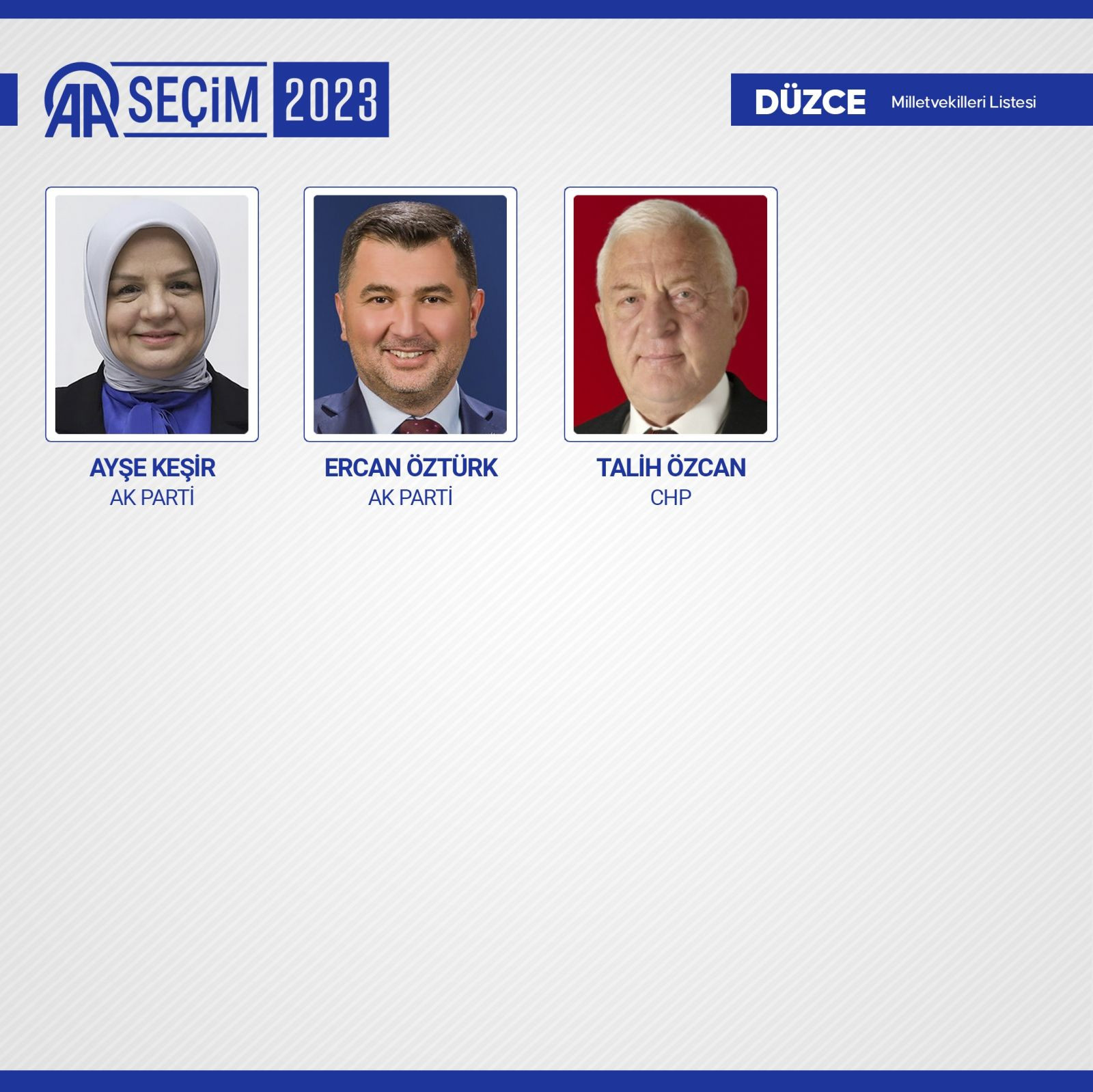 TBMM'de yer alacak 600 milletvekili belli oldu - Resim: 30