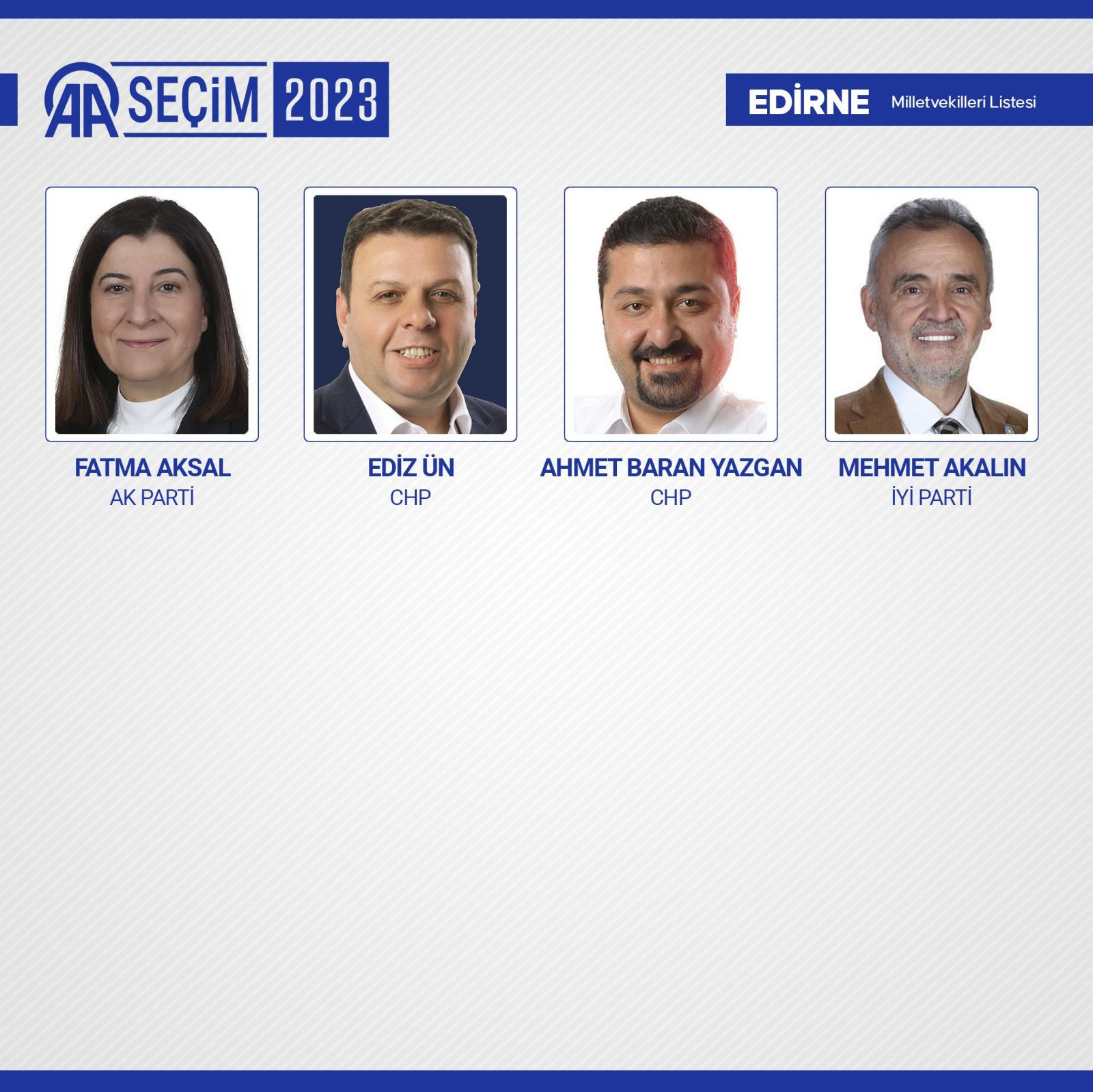 TBMM'de yer alacak 600 milletvekili belli oldu - Resim: 31