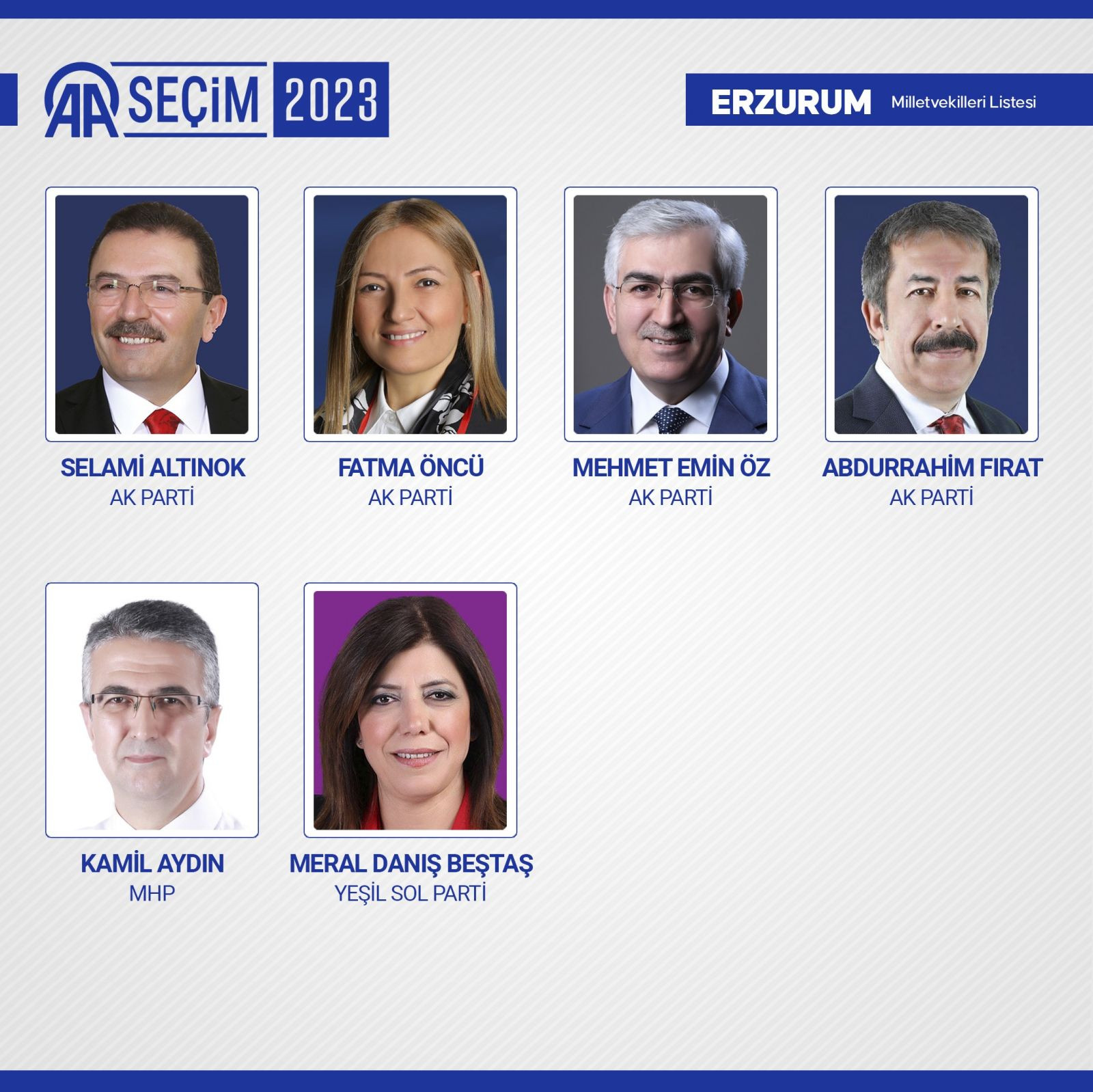 TBMM'de yer alacak 600 milletvekili belli oldu - Resim: 34