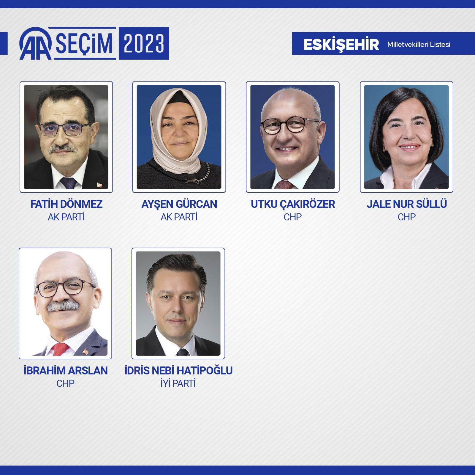 TBMM'de yer alacak 600 milletvekili belli oldu - Resim: 35