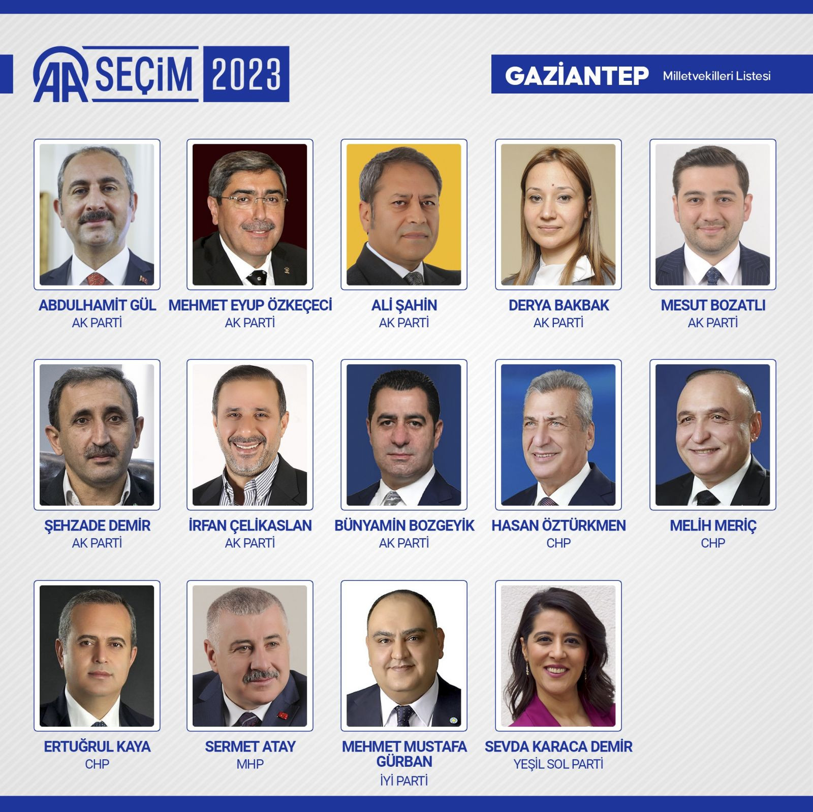 TBMM'de yer alacak 600 milletvekili belli oldu - Resim: 36