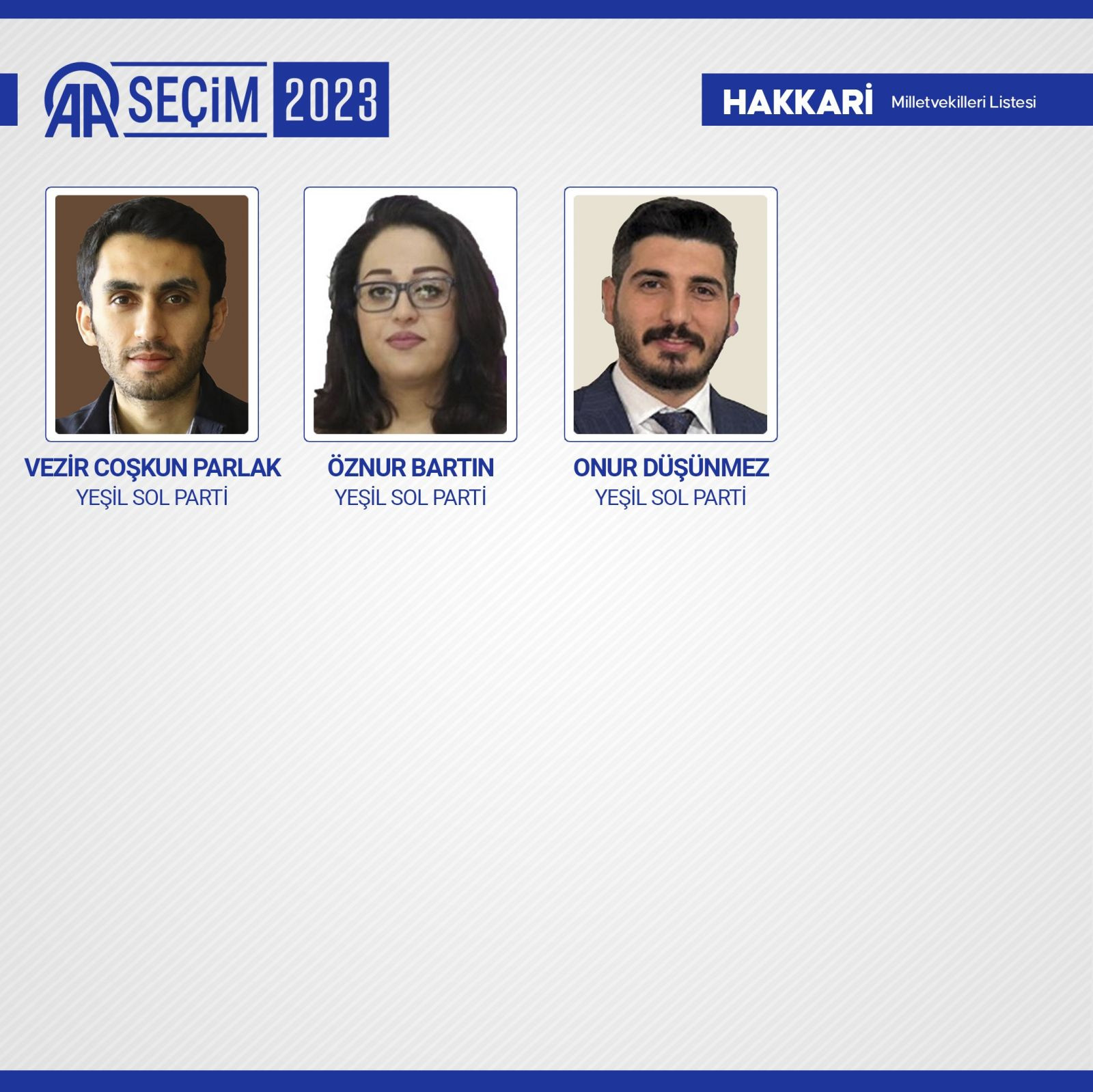 TBMM'de yer alacak 600 milletvekili belli oldu - Resim: 39