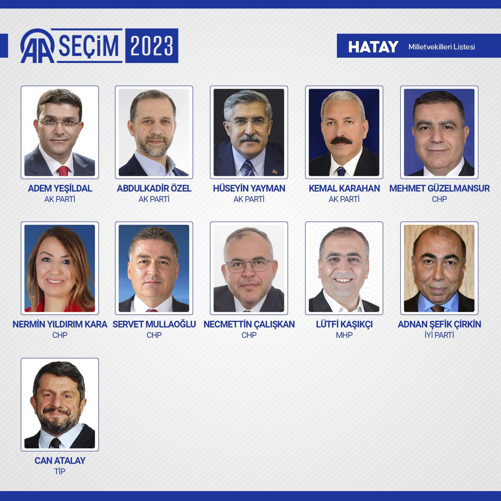 TBMM'de yer alacak 600 milletvekili belli oldu - Resim: 40