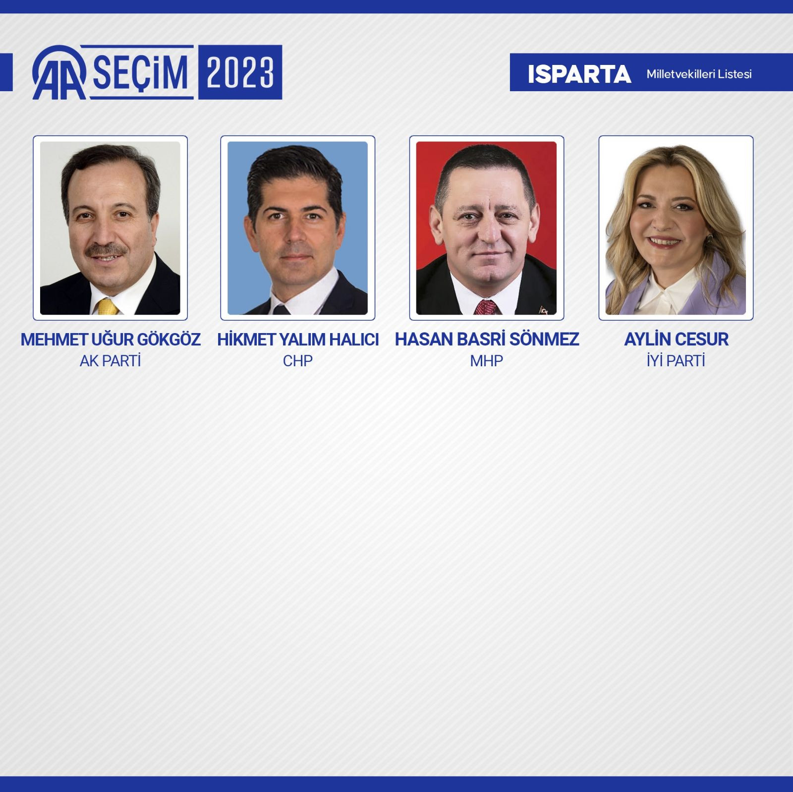 TBMM'de yer alacak 600 milletvekili belli oldu - Resim: 42