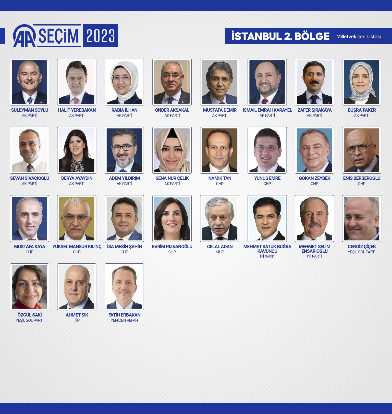 TBMM'de yer alacak 600 milletvekili belli oldu - Resim: 44