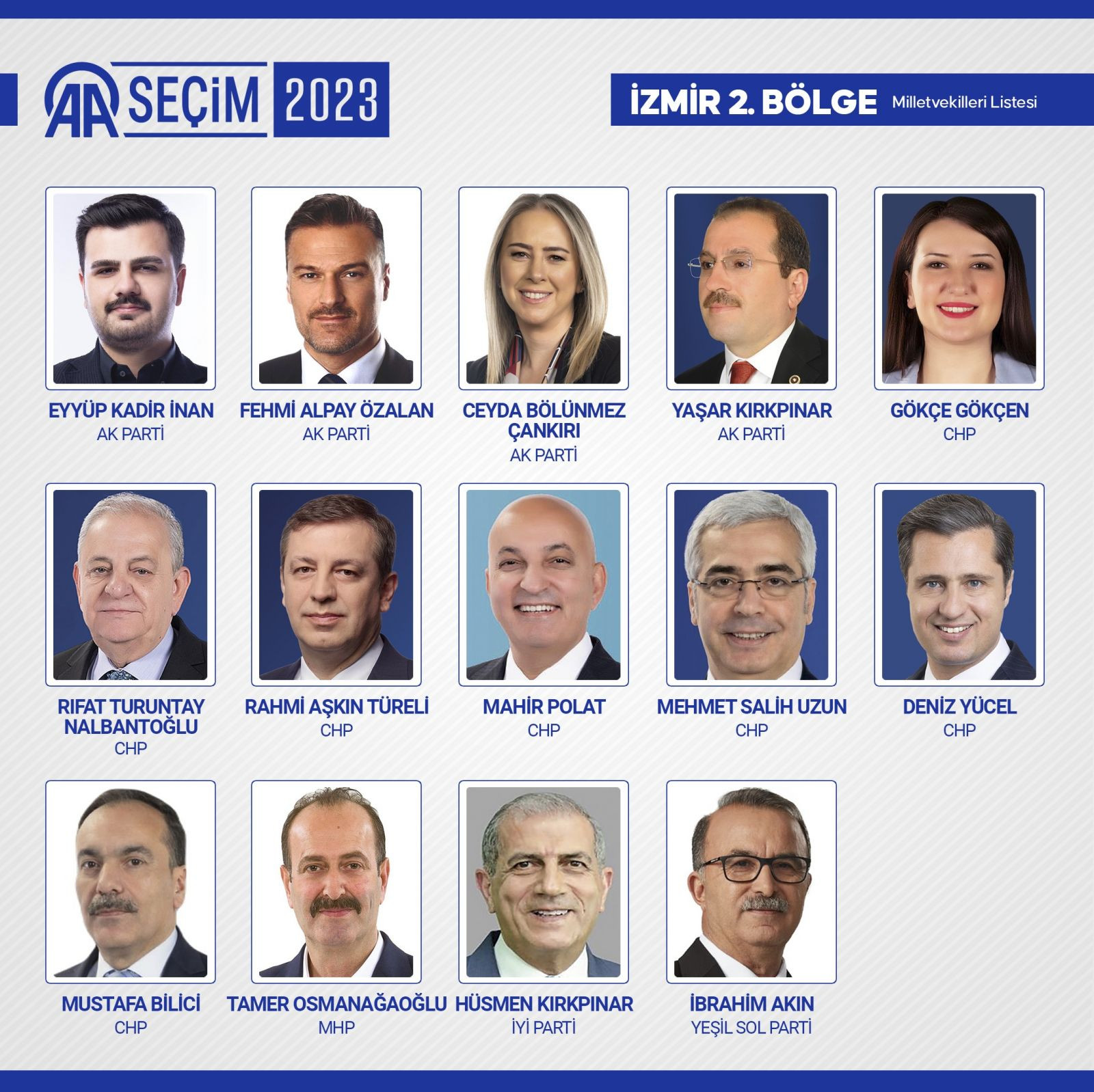 TBMM'de yer alacak 600 milletvekili belli oldu - Resim: 47