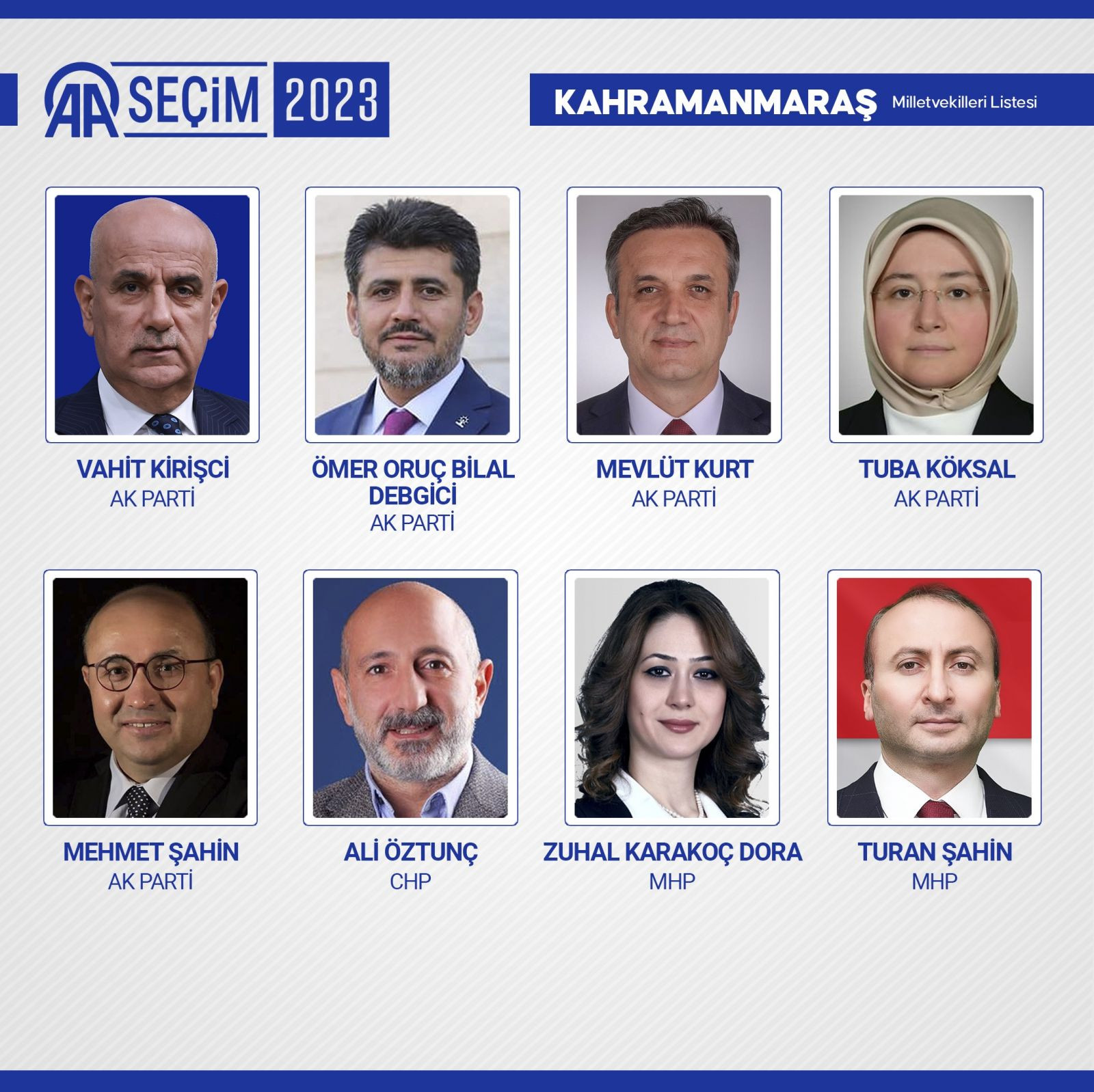 TBMM'de yer alacak 600 milletvekili belli oldu - Resim: 48