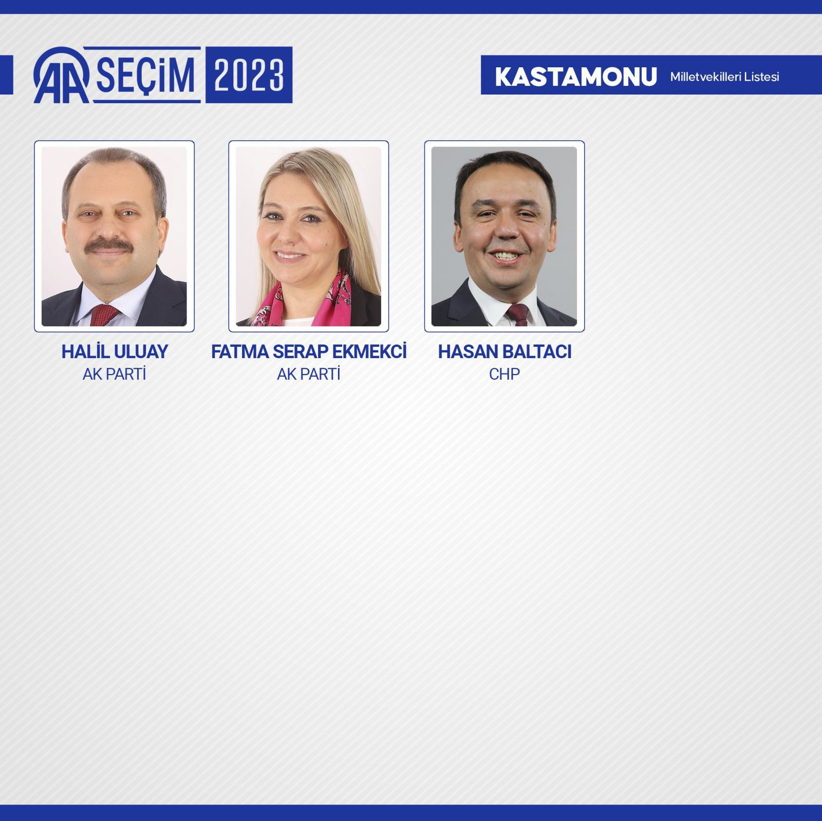TBMM'de yer alacak 600 milletvekili belli oldu - Resim: 52