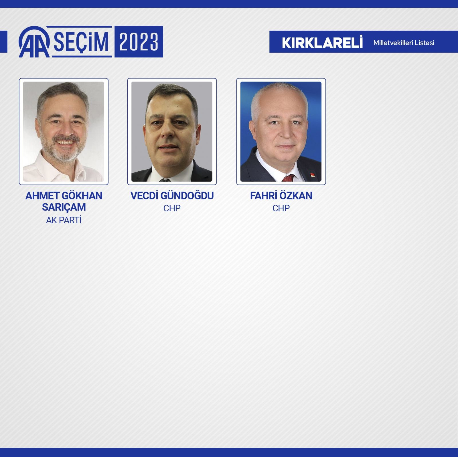 TBMM'de yer alacak 600 milletvekili belli oldu - Resim: 55