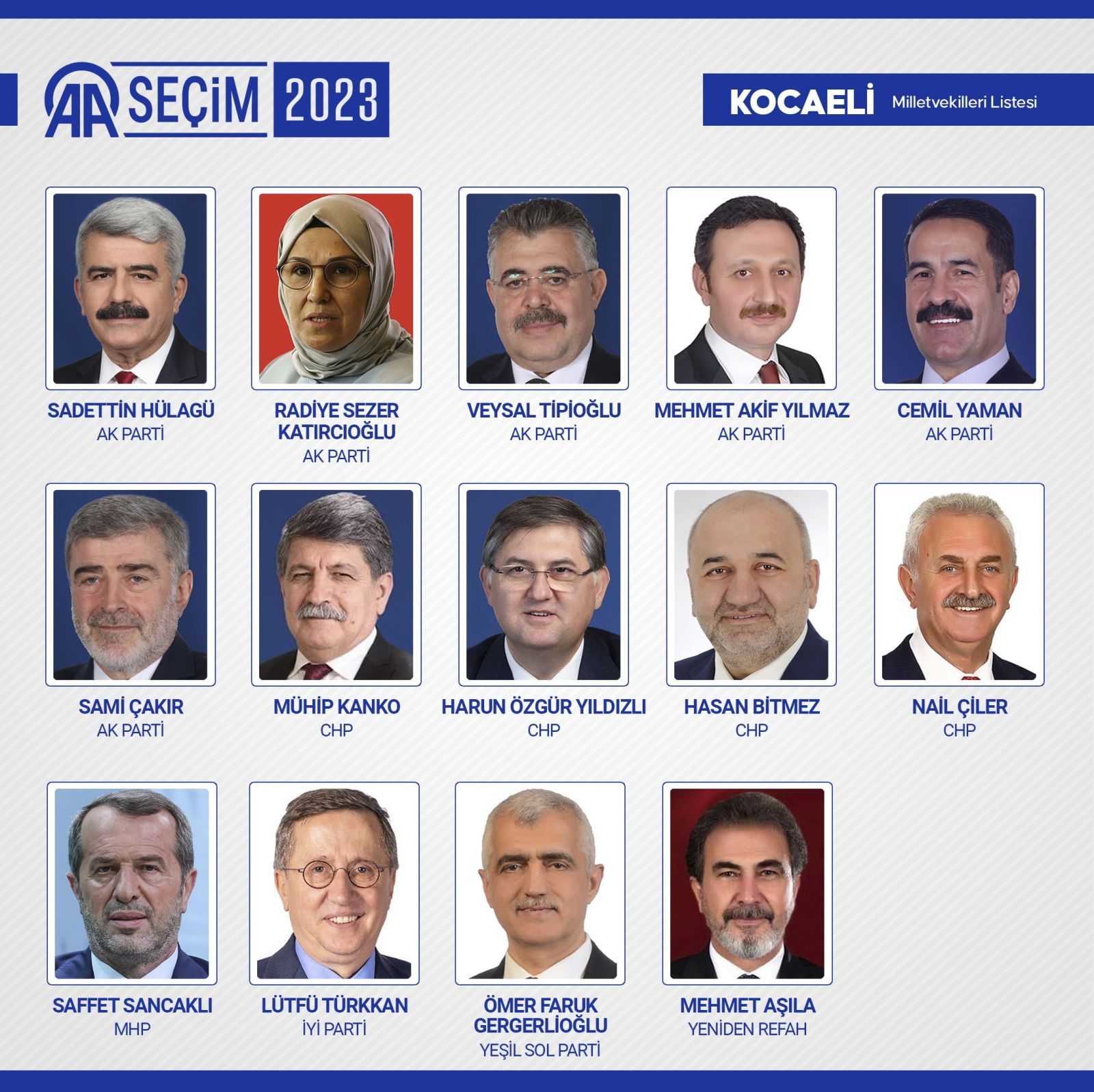 TBMM'de yer alacak 600 milletvekili belli oldu - Resim: 58