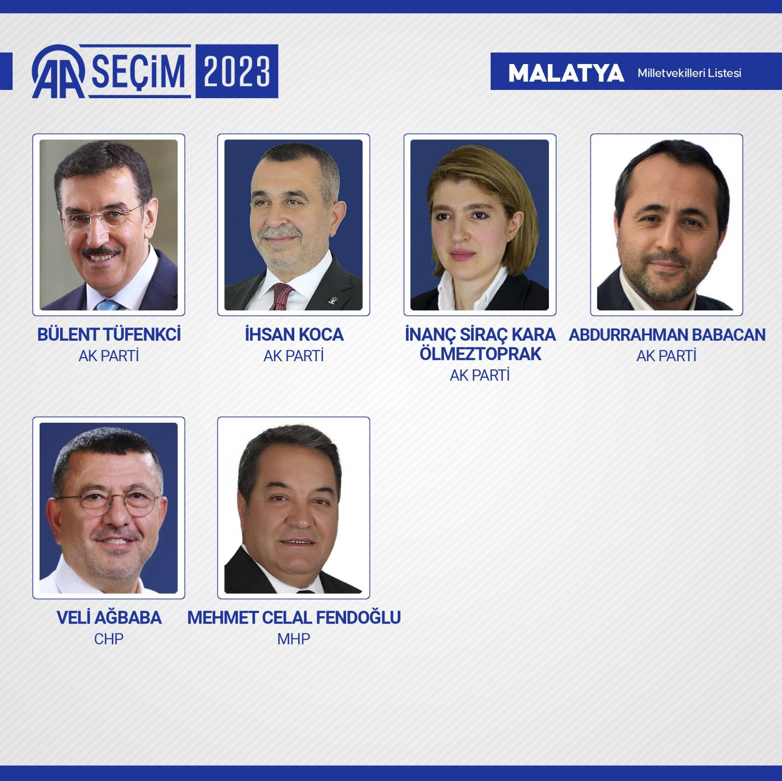 TBMM'de yer alacak 600 milletvekili belli oldu - Resim: 61