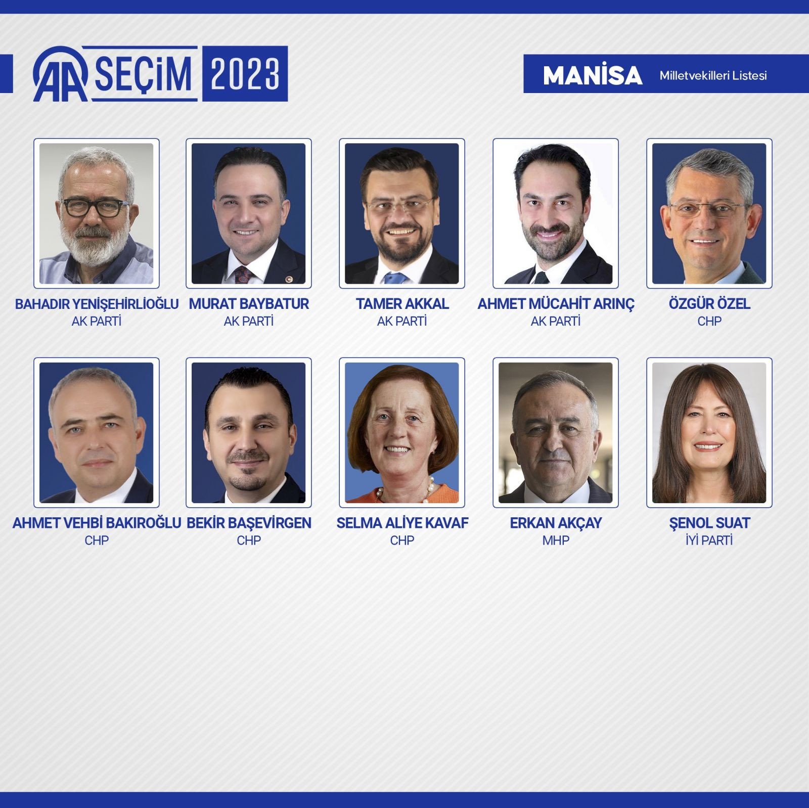 TBMM'de yer alacak 600 milletvekili belli oldu - Resim: 62