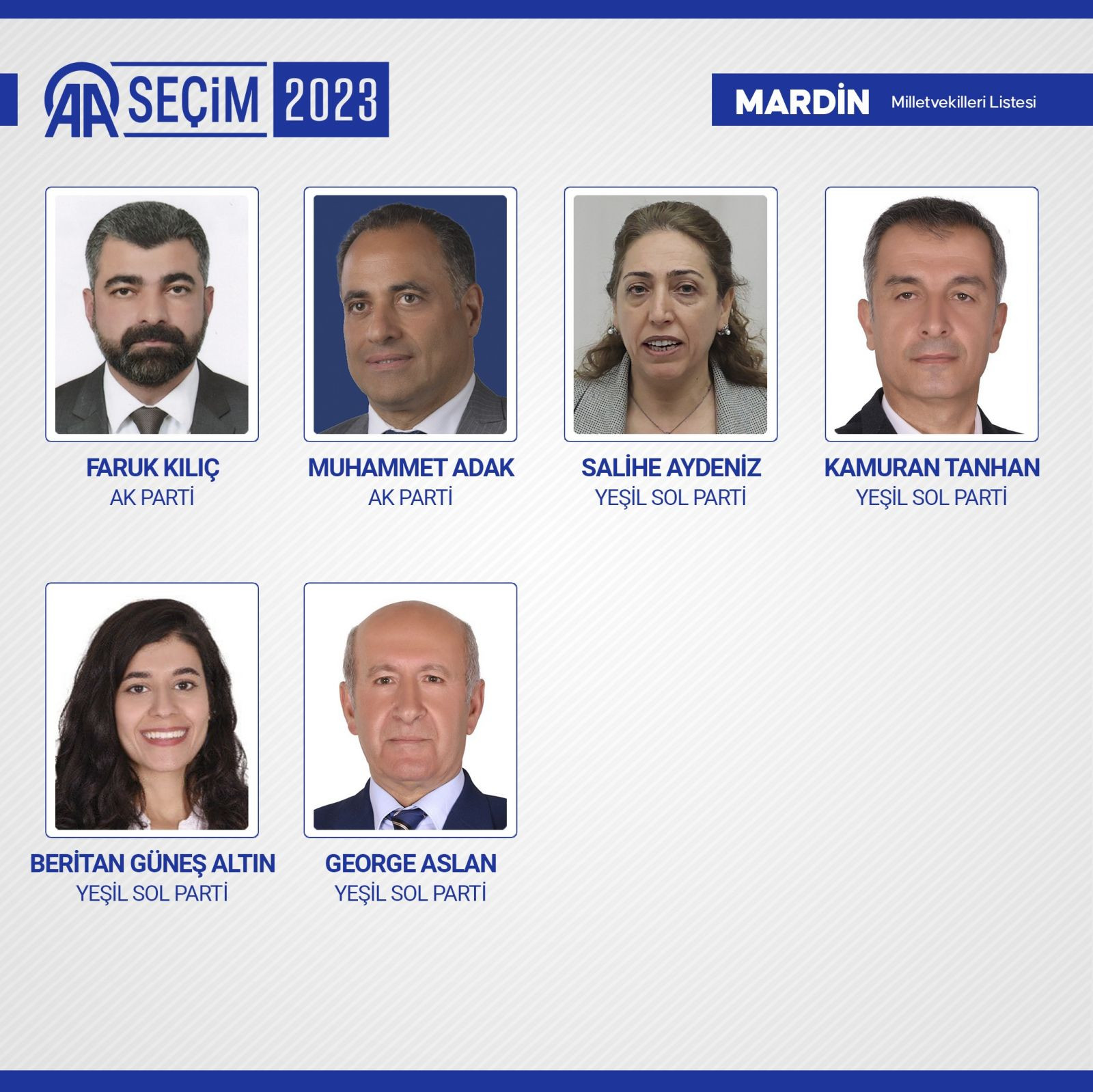 TBMM'de yer alacak 600 milletvekili belli oldu - Resim: 63