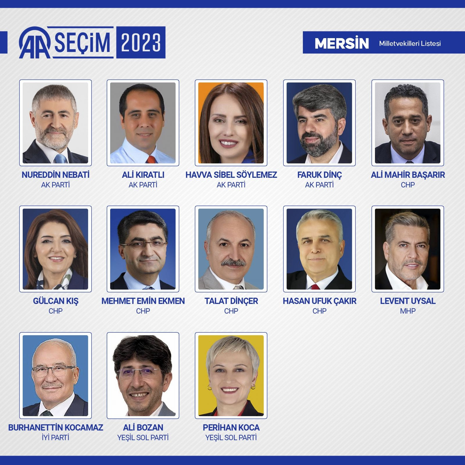 TBMM'de yer alacak 600 milletvekili belli oldu - Resim: 64