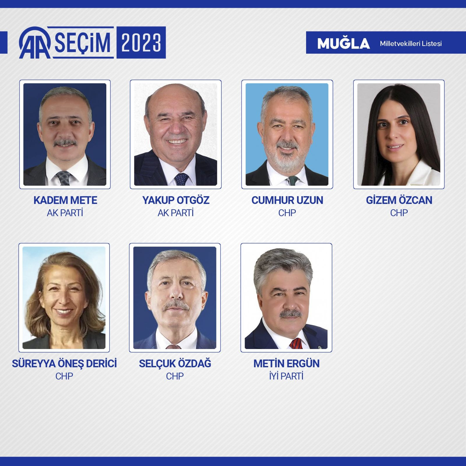 TBMM'de yer alacak 600 milletvekili belli oldu - Resim: 65