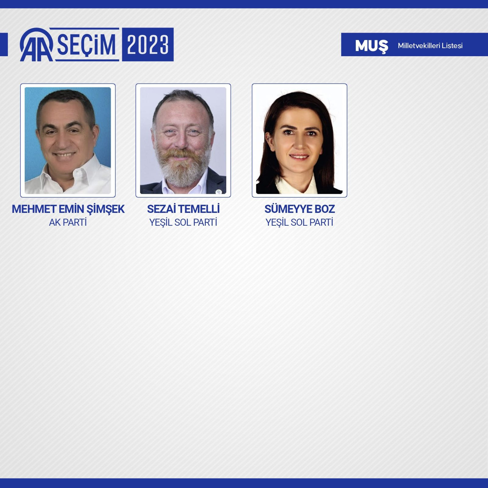 TBMM'de yer alacak 600 milletvekili belli oldu - Resim: 66