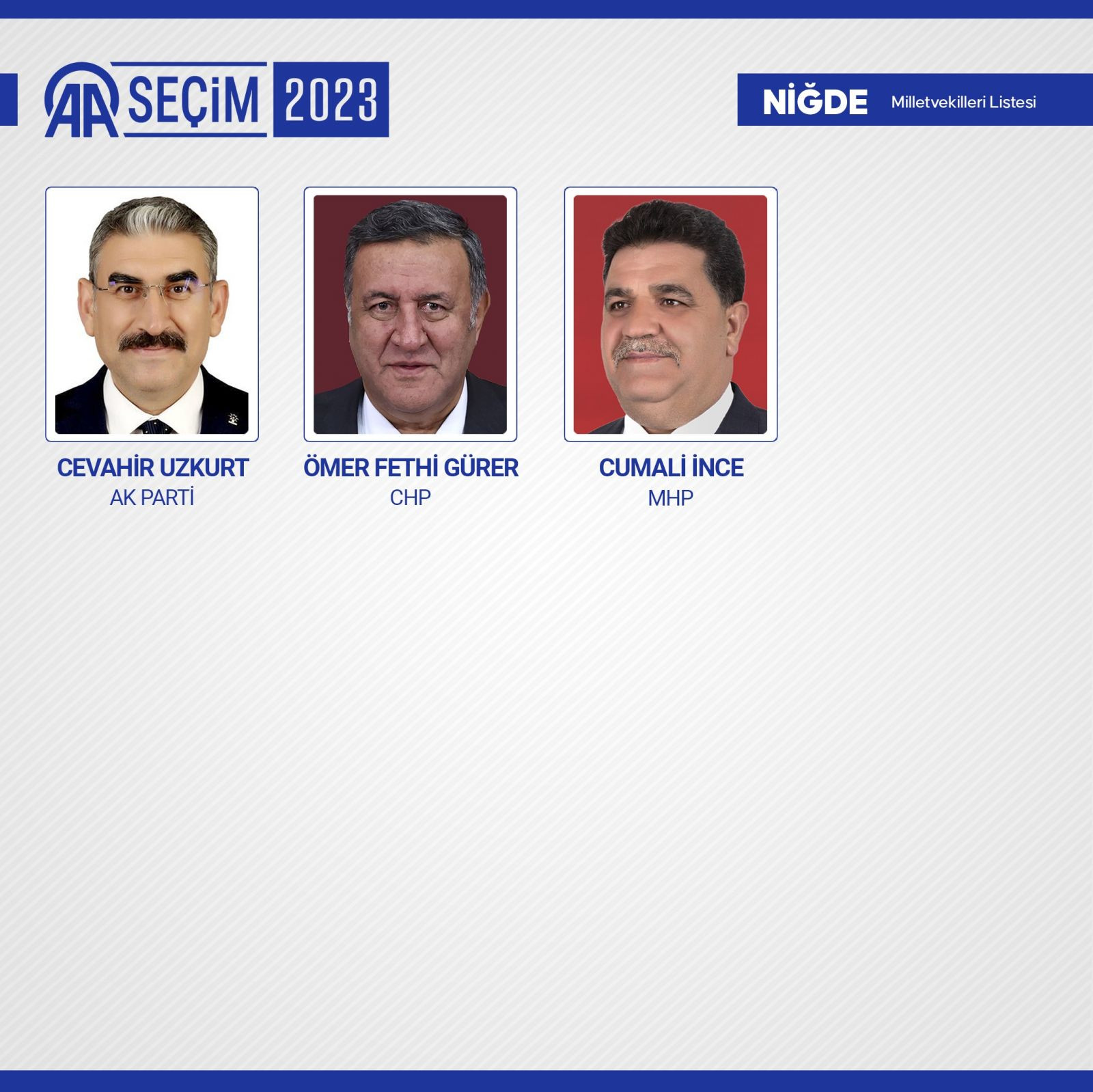 TBMM'de yer alacak 600 milletvekili belli oldu - Resim: 68
