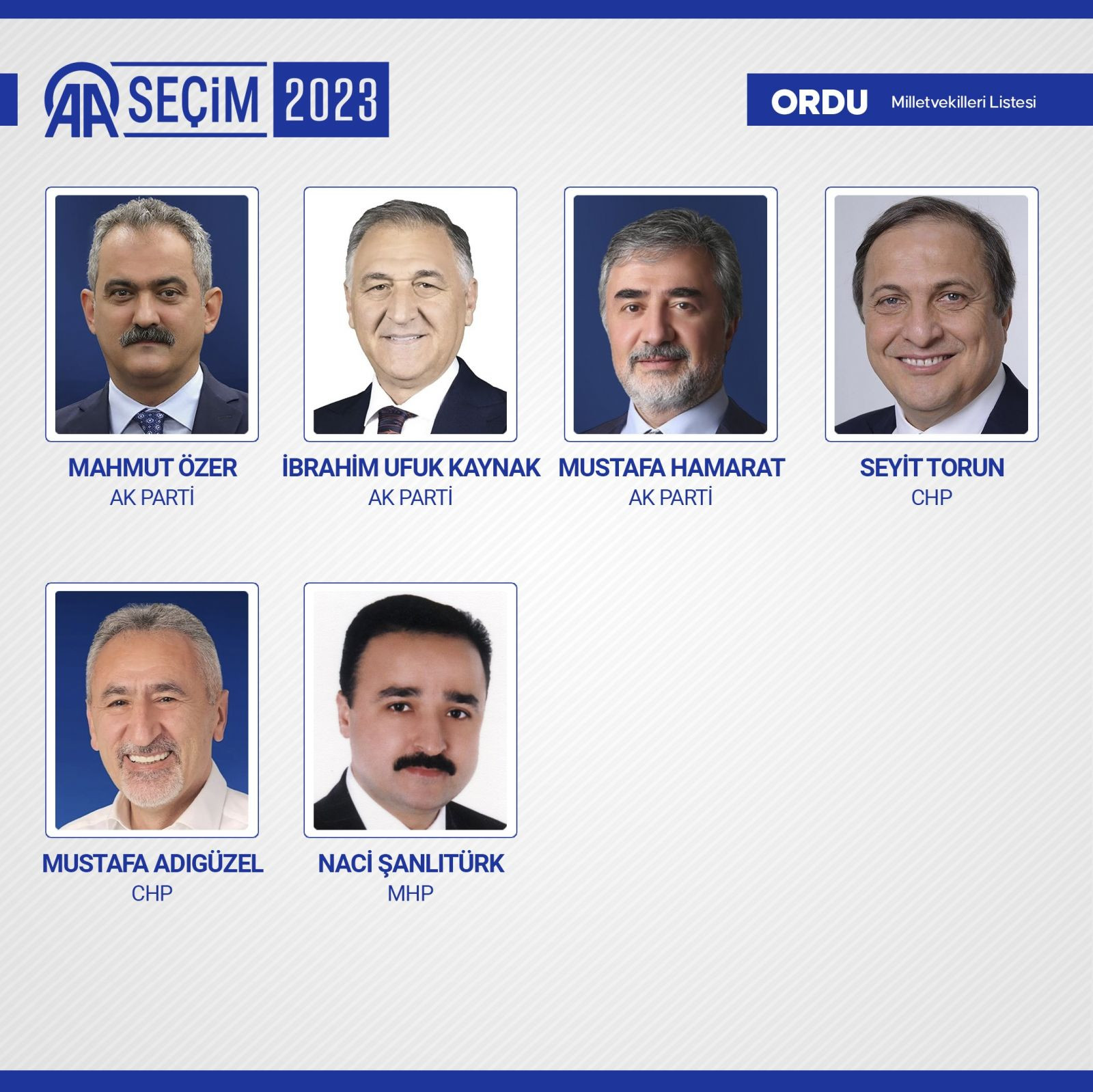 TBMM'de yer alacak 600 milletvekili belli oldu - Resim: 69