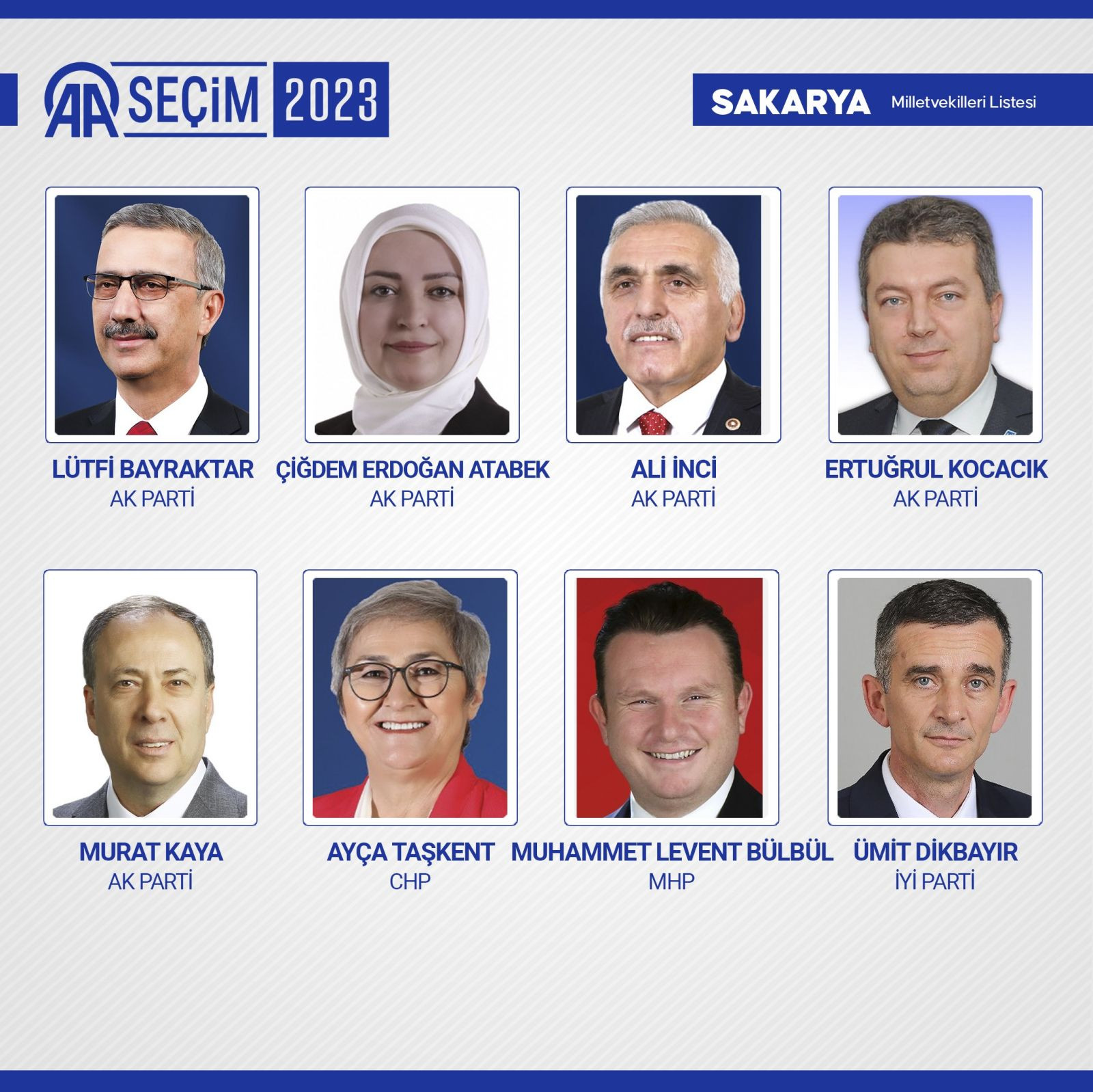 TBMM'de yer alacak 600 milletvekili belli oldu - Resim: 72